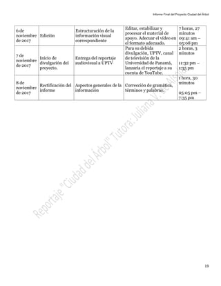 Informe Final del Proyecto Ciudad del Árbol
19
6 de
noviembre
de 2017
Edición
Estructuración de la
información visual
correspondiente
Editar, estabilizar y
procesar el material de
apoyo. Adecuar el vídeo en
el formato adecuado.
7 horas, 27
minutos
09:41 am –
05:08 pm
7 de
noviembre
de 2017
Inicio de
divulgación del
proyecto.
Entrega del reportaje
audiovisual a UPTV
Para su debida
divulgación, UPTV, canal
de televisión de la
Universidad de Panamá,
lanzaría el reportaje a su
cuenta de YouTube.
2 horas, 3
minutos
11:32 pm –
1:35 pm
8 de
noviembre
de 2017
Rectificación del
informe
Aspectos generales de la
información
Corrección de gramática,
términos y palabras.
1 hora, 30
minutos
05:05 pm –
7:35 pm
 