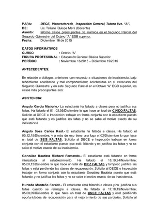 PARA: DECE, Vicerrectorado, Inspección General, Tutora 8vo. “A”.
DE: Lic. Tatiana Quispe Mera (Docente)
Asunto: Informe casos preocupantes de alumnos en el Segundo Parcial del
Segundo Quimestre del Octavo “A” EGB superior.
Fecha: Diciembre 16 de 2015
DATOS INFORMATIVOS
CURSO : Octavo “A”
FIGURA PROFESIONAL : Educación General Básica Superior
PERÍODO : Noviembre 16/2015 – Diciembre 19/2015
ANTECEDENTES:
En relación a diálogos anteriores con respecto a situaciones de inasistencia, bajo
rendimiento académico y mal comportamiento acontecidas en el transcurso del
Segundo Quimestre y en este Segundo Parcial en el Octavo “A” EGB superior, los
casos más preocupantes son:
ASISTENCIA:
Angulo García Marjorie.- La estudiante ha faltado a clases pero no justifica sus
faltas. Ha faltado el 01, 02,05/Diciembre lo que hace un total de CINCO FALTAS.
Solicito al DECE e Inspección trabajar en forma conjunta con la estudiante puesto
que está faltando y no justifica las faltas y no se sabe el motivo exacto de su
inasistencia.
Angulo Sosa Carlos Raúl.- El estudiante ha faltado a clases. Ha faltado el
05,12,15/Diciembre, y a más de eso tiene una fuga el 02/Diciembre lo que hace
un total de SEIS FALTAS. Solicito al DECE e Inspección trabajar en forma
conjunta con el estudiante puesto que está faltando y no justifica las faltas y no se
sabe el motivo exacto de su inasistencia.
González Bautista Richard Fernando.- El estudiante está faltando en forma
intercalada al establecimiento. Ha faltado el 18,19,24/Noviembre;
05,08,12/Diciembre lo que hace un total de DIEZ FALTAS y tampoco justifica las
faltas y está perdiendo las clases de recuperación. Solicito al DECE e Inspección
trabajar en forma conjunta con la estudiante González Bautista puesto que está
faltando y no justifica las faltas y no se sabe el motivo exacto de su inasistencia.
Hurtado Montaño Ferson.- El estudiante está faltando a clases y no justifica sus
faltas cuando se reintegra a clases. Ha faltado el 17,18,19/Noviembre;
05,08,09/Diciembre lo que hace un total de ONCE FALTAS y está perdiendo
oportunidades de recuperación para el mejoramiento de sus parciales. Solicito al
 