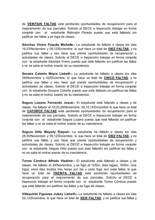 de VEINTIUN FALTAS está perdiendo oportunidades de recuperación para el
mejoramiento de sus parciales. Solicito al DECE e Inspección trabajar en forma
conjunta con el estudiante Robinzón Panezo puesto que está faltando sin
justificar las faltas y se fuga de clases.
Sánchez Vivero Paquita Michelle.- La estudiante ha faltado a clases los días
16,23/Noviembre y 09,12/Diciembre, lo que hace un total de DIEZ FALTAS, y no
justifica sus faltas y eso hace que pierda oportunidades de recuperación y
actividades de clases. Solicito al DECE e Inspección trabajar en forma conjunta
con la estudiante Sánchez Vivero puesto que está faltando sin justificar las faltas
y no se sabe el motivo exacto de su inasistencia.
Secaira Cobeña Mayra Lisbeth.- La estudiante ha faltado a clases los días
28/Noviembre y 02/Diciembre, lo que hace un total de CINCO FALTAS, y no
justifica sus faltas y eso hace que pierda oportunidades de recuperación y
actividades de clases. Solicito al DECE e Inspección trabajar en forma conjunta
con la estudiante Secaira Cobeña puesto que está faltando sin justificar las faltas
y no se sabe el motivo exacto de su inasistencia.
Segura Lozano Fernando Josué.- El estudiante está faltando a clases y de
clases. Ha faltado el 16,23,28/Noviembre; 09,12,14/Diciembre lo que hace un total
de CATORCE FALTAS está perdiendo oportunidades de recuperación para el
mejoramiento de sus parciales. Solicito al DECE e Inspección trabajar en forma
conjunta con el estudiante Segura Lozano puesto que está faltando sin justificar
las faltas y no se sabe el motivo exacto de su inasistencia.
Segura Ortiz Mayerly Raquel.- La estudiante ha faltado a clases los días
28,30/Noviembre y 09,12/Diciembre, lo que hace un total de DIEZ FALTAS, y no
justifica sus faltas y eso hace que pierda oportunidades de recuperación y
actividades de clases. Solicito al DECE e Inspección trabajar en forma conjunta
con la estudiante Segura Ortiz puesto que está faltando sin justificar las faltas y
no se sabe el motivo exacto de su inasistencia.
Torres Córdova Alfredo Vladimir.- El estudiante está faltando a clases y de
clases. Ha faltado el 28/Noviembre; y se fugó el 12/Dic. (tres fugas), 16/Dic. (una
fuga), esos días tocaba tres horas por día y cada fuga son siete faltas; lo que
hace un total de TREINTA FALTAS está perdiendo oportunidades de
recuperación para el mejoramiento de sus parciales. Solicito al DECE e
Inspección trabajar en forma conjunta con el estudiante Torres Córdova puesto
que está faltando sin justificar las faltas y se fuga de clases.
Villaquirán Figueroa Julexy Lisbeth.- La estudiante ha faltado a clases los días
02,12/Diciembre, lo que hace un total de SEIS FALTAS, y no justifica sus faltas y
 