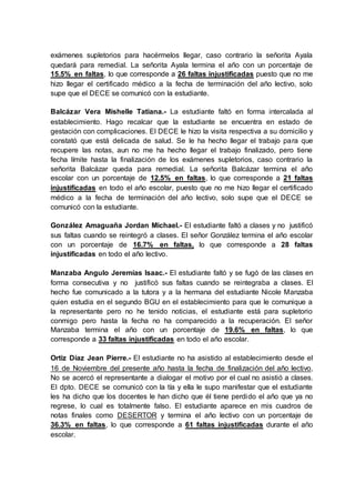 exámenes supletorios para hacérmelos llegar, caso contrario la señorita Ayala
quedará para remedial. La señorita Ayala termina el año con un porcentaje de
15.5% en faltas, lo que corresponde a 26 faltas injustificadas puesto que no me
hizo llegar el certificado médico a la fecha de terminación del año lectivo, solo
supe que el DECE se comunicó con la estudiante.
Balcázar Vera Mishelle Tatiana.- La estudiante faltó en forma intercalada al
establecimiento. Hago recalcar que la estudiante se encuentra en estado de
gestación con complicaciones. El DECE le hizo la visita respectiva a su domicilio y
constató que está delicada de salud. Se le ha hecho llegar el trabajo para que
recupere las notas, aun no me ha hecho llegar el trabajo finalizado, pero tiene
fecha límite hasta la finalización de los exámenes supletorios, caso contrario la
señorita Balcázar queda para remedial. La señorita Balcázar termina el año
escolar con un porcentaje de 12.5% en faltas, lo que corresponde a 21 faltas
injustificadas en todo el año escolar, puesto que no me hizo llegar el certificado
médico a la fecha de terminación del año lectivo, solo supe que el DECE se
comunicó con la estudiante.
González Amaguaña Jordan Michael.- El estudiante faltó a clases y no justificó
sus faltas cuando se reintegró a clases. El señor González termina el año escolar
con un porcentaje de 16.7% en faltas, lo que corresponde a 28 faltas
injustificadas en todo el año lectivo.
Manzaba Angulo Jeremías Isaac.- El estudiante faltó y se fugó de las clases en
forma consecutiva y no justificó sus faltas cuando se reintegraba a clases. El
hecho fue comunicado a la tutora y a la hermana del estudiante Nicole Manzaba
quien estudia en el segundo BGU en el establecimiento para que le comunique a
la representante pero no he tenido noticias, el estudiante está para supletorio
conmigo pero hasta la fecha no ha comparecido a la recuperación. El señor
Manzaba termina el año con un porcentaje de 19.6% en faltas, lo que
corresponde a 33 faltas injustificadas en todo el año escolar.
Ortiz Díaz Jean Pierre.- El estudiante no ha asistido al establecimiento desde el
16 de Noviembre del presente año hasta la fecha de finalización del año lectivo,
No se acercó el representante a dialogar el motivo por el cual no asistió a clases.
El dpto. DECE se comunicó con la tía y ella le supo manifestar que el estudiante
les ha dicho que los docentes le han dicho que él tiene perdido el año que ya no
regrese, lo cual es totalmente falso. El estudiante aparece en mis cuadros de
notas finales como DESERTOR y termina el año lectivo con un porcentaje de
36.3% en faltas, lo que corresponde a 61 faltas injustificadas durante el año
escolar.
 
