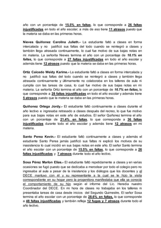año con un porcentaje de 15.5% en faltas, lo que corresponde a 26 faltas
injustificadas en todo el año escolar; a más de eso tiene 11 atrasos puesto que
la materia se daba en las primeras horas.
Nieves Quiñonez Carolina Julieth.- La estudiante faltó a clases en forma
intercalada y no justificó sus faltas del todo cuando se reintegró a clases y
también llega atrasada continuamente, lo cual fue motivo de sus bajas notas en
mi materia. La señorita Nieves termina el año con un porcentaje de 16.1% en
faltas, lo que corresponde a 27 faltas injustificadas en todo el año escolar y
además tiene 12 atrasos puesto que la materia se daba en las primeras horas.
Ortiz Caicedo Weidy Karime.- La estudiante faltó a clases en forma intercalada y
no justificó sus faltas del todo cuando se reintegró a clases y también llega
atrasada continuamente y últimamente no colaboraba en los talleres de aula ni
cumplía con las tareas de casa, lo cual fue motivo de sus bajas notas en mi
materia. La señorita Ortiz termina el año con un porcentaje de 16.7% en faltas, lo
que corresponde a 28 faltas injustificadas en todo el año escolar y además tiene
5 atrasos puesto que la materia se daba en las primeras horas.
Quiñonez Ortega Jordy.- El estudiante faltó continuamente a clases durante el
año lectivo e ingresaba retrasado a clases después del recreo, lo que fue motivo
para sus bajas notas en este año de estudios. El señor Quiñonez termina el año
con un porcentaje de 21.4% en faltas, lo que corresponde a 36 faltas
injustificadas durante todo el año escolar y además tiene 12 atrasos en mi
materia.
Santo Perea Kevin.- El estudiante faltó continuamente a clases y además el
estudiante Santo Perea jamás justificó sus faltas ni explicó los motivos de su
inasistencia lo cual incidió en sus bajas notas en este año. El señor Santo termina
el año escolar con un porcentaje de 15.5% en faltas, lo que corresponde a 26
faltas injustificadas y 7 atrasos durante todo el año lectivo.
Sosa Pérez Marlon Elías.- El estudiante faltó repetidamente a clases y en varias
ocasiones se fugó puesto que se dedicaba a merodear por todo el colegio pero no
ingresaba al aula a pesar de la insistencia y los diálogos que los docentes y el
DECE mantuvo con él y su representante a la cual se le hizo la visita
correspondiente en su hogar pero la progenitora manifestaba que ella ya conocía
el comportamiento de su hijo según el informe del Lic. Heredia nuestro
Coordinador del DECE. En mi hora de clases no trabajaba en los talleres ni
presentaba tareas de casa desde inicios del Segundo Quimestre. El señor Sosa
termina el año escolar con un porcentaje de 28.6% en faltas, lo que corresponde
a 48 faltas injustificadas y también refleja 12 fugas y 7 atrasos durante todo el
año lectivo.
 