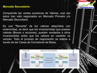 Mercado Secundario:
Comprende las ventas sucesivas de Valores, una vez
éstos han sido negociados en Mercado Primario y/o
Mercado Secundario.
Es una "Reventa" de los valores adquiridos con
anterioridad, es decir que los inversionistas que posean
valores (Bonos o acciones), pueden venderlos a otros
inversionistas antes que los valores en cuestión se
venzan. Todo el proceso de negociación se realiza a
través de las Casas de Corredores de Bolsa.
 