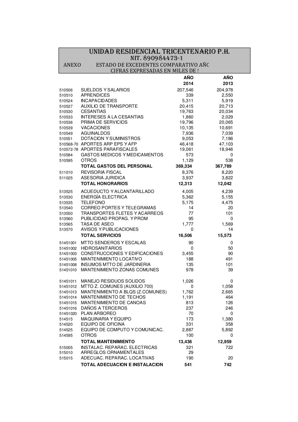 INFORMES FINANCIEROS 2014 2 