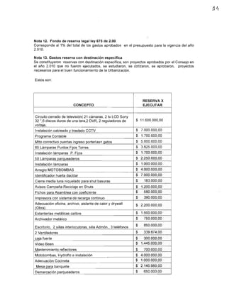 Nota 12. Fondo de reserva legal ley 675 de 2.00
Corresponde al 1% del total de los gastos aprobados        en el presupuesto para la vigencia del año
2.010.

Nota 13. Gastos reserva con destinación específica
Se constituyeron reservas con destinación específica, son proyectos aprobados por el Consejo en
el año 2.010 que no fueron ejecutados, se estudiaron, se cotizaron, se aprobaron,     proyectos
necesarios para el buen funcionamiento de la Urbanización.

Estos son:




                                                                      RESERVA X
                          CONCEPTO                                    EJECUTAR


Circuito cerrado de televisión( 21 cámaras, 2 tv LCD Sony
32 ",6 discos duros de una tera,2 DVR, 2 reguladores de           $ 11.600.000,00
voltaje,
Instalación cableado y traslado CCTV                              $ 7.000.000,00
Proqrarna Contable                                                $ 1.700.000,00
Mtto correctivo puertas inqreso porterías+ qatos                  $ 5.000.000,00
85 Lámparas Puntos Fijos Torres                                   $ 3.825.000,00
Instalación lámparas P. Fijos                                     $ 1.700.000,00
50 Lámparas parqueaderos                                          $ 2.250.000,00
Instalación lámparas                                              $ 1.000.000,00
Arreglo MOTOBOMBAS                                                $ 4.000.000,00
Identificador huella dactilar                                     $ 7.000.000,00
Cierre media luna niquelado para shut basuras                     $    183.000,00
Avisos Campaña Reciclaje en Shuts                                 $ 1.200.000,00
Fichos para Asamblea con coeficiente                              $   580.000,00
Impresora con sistema de recarga continuo                         $   390.000,00
Adecuación oficina, archivo, aislante de calor y drywall          $ 2.200.000,00
(Obra)
Estanterías metálicas calibre                                     $ 1.500.000,00
Archivador metálico                                               $    750.000,00

Escritorio, 2 sillas interlocutoras, silla Admón., 3 teléfonos
                                                                  $    850.000,00

2 Ventiladores                                                    $    339.874,00
caja fuerte                                                       $   300.000,00
Video Been                                                        $ 1.445.000,00
Mantenimiento reflectores                                         $    700.000,00
Motobombas, Hydroflo e instalación                                $ 4.000.000,00
Adecuación Cocineta                                               $ 1.000.000,00
 Mesa para banquete                                               $ 2.140.980,00
Demarcación parqueaderos                                          $   650.000,00
 