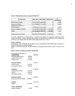 ,

Nota 4: Propiedades planta y equipo $22.584.974

                                                                                                   %
             ACTIVO FIJO                    AÑO 2010          AÑO 2009         VARIACION
                                                                                               VARIACION
Maquinaria y Equipo                         34.854.954        34.854.954                   O        0,00%
Equipo de Oficina                           27.114.900        27.114.900                   O        0,00%
Equipos de Computo y
Comunicación                                13.805.320        13.805.320                   O        0,00%
Activos de Menor Cuantía                    16.018.230        13.267.550         2.750.680         20,73%
Total                                       91.793.404        89.042.724         2.750.680          3,09%
                                                          -                -
Depreciación Acumulada                      69.208.430        58.955.939        10.252.491         17,39%

Su saldo representa las adquisiciones y donación de equipos en vigencias anteriores, como
equipos de oficina, computo, equipos del gimnasio. Se deprecian en línea recta, como lo establece
el artículo 3 del decreto 3019 de 1989. Activos depreciados en un 75%.

Nota 5: Diferidos
Corresponde a la renovación de los seguros de la copropiedad: Póliza Multiriesgo incluyendo el
seguro de directores y administradores.
Tiene un valor de prima anual de $36.044.585 y una vigencia de octubre 01 2010 a octubre 01 de
2011.

Nota 6: Costos y gastos por pagar: $55.959.456

Esta cuenta se discrima así:
HONORARIOS                                   2.430.000
Alma Nora Baena Parra            405.000
SolBeatrizOrozcoVelez             810.000
WilbergtOsorno                  1.215.000

SERVICIOS TECNICOS                            6.035.312
MonicaGonzalez                  3.825.798
JaimeRamirez Jaramillo          2.209.514

VIGILANCIA                                  22.148.496
Seguridad Atlaslimitada         5.165.053
Segurtec                        9.704.825
Alto CalibreSeguridad           7.278.618

SERVICIOS PUBLICaS                           16.098.601
Empresas publicasde Medellin   16.098.601

SEGUROS                                       9.011.148
Colpatria                       9.011.148

OTROS - SUMINISTROS                            235.899
Depositoel poblado               235.899
 