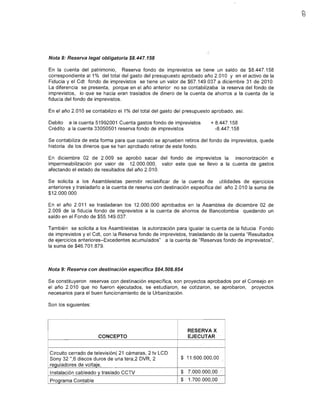 Nota 8: Reserva legal obligatoria $8.447.158

En la cuenta del patrimonio,      Reserva fondo de imprevistos se tiene un saldo de $8.447.158
correspondiente a11% del total del gasto del presupuesto aprobado año 2.010 y en el activo de la
Fiducia y el Cdt fondo de imprevistos se tiene un valor de $67.149.037 a diciembre 31 de 2010.
La diferencia se presenta, porque en el año anterior no se contabilizaba la reserva del fondo de
imprevistos, lo que se hacia eran traslados de dinero de la cuenta de ahorros a la cuenta de la
fiducia del fondo de imprevistos.

En el año 2.010 se contabilizo e11% del total del gasto del presupuesto aprobado, asi:

Oebito a la cuenta 51992001 Cuenta gastos fondo de imprevistos         + 8.447.158
Crédito a la cuenta 33050501 reserva fondo de imprevistos                -8.447.158

Se contabiliza de esta forma para que cuando se aprueben retiros del fondo de imprevistos, quede
historia de los dineros que se han aprobado retirar de este fondo.

En diciembre 02 de 2.009 se aprobó sacar del fondo de imprevistos la insonorización e
impermeabilización por valor de 12.000.000, valor este que se llevo a la cuenta de gastos
afectando el estado de resultados del año 2.010.

Se solicita a los Asambleistas permitir reclasificar de la cuenta de utilidades de ejercicios
anteriores y trasladarlo a la cuenta de reserva con destinación especifica del año 2.010 la suma de
$12.000.000

En el año 2.011 se trasladaran los 12.000.000 aprobados en la Asamblea de diciembre 02 de
2.009 de la fiducia fondo de imprevistos a la cuenta de ahorros de Bancolombia quedando un
saldo en el Fondo de $55.149.037.

También se solicita a los Asambleistas la autorización para igualar la cuenta de la fiducia Fondo
de imprevistos y el Cdt, con la Reserva fondo de imprevistos, trasladando de la cuenta "Resultados
de ejercicios anteriores-Excedentes acumulados" a la cuenta de "Reservas fondo de imprevistos",
la suma de $46.701.879.



Nota 9: Reserva con destinación especifica $64.508.854

Se constituyeron reservas con destinación específica, son proyectos aprobados por el Consejo en
el año 2.010 que no fueron ejecutados, se estudiaron, se cotizaron, se aprobaron, proyectos
necesarios para el buen funcionamiento de la Urbanización.

Son los siguientes:




                                                              RESERVA X
                      CONCEPTO                                EJECUTAR


Circuito cerrado de televisión( 21 cámaras, 2 tv LCO
Sony 32 ",6 discos duros de una tera,2 OVR, 2             $ 11.600.000,00
reguladores de voltaje,
Instalación cableado y traslado CCTV                      $ 7.000.000,00
Programa Contable                                         $   1.700.000,00
 