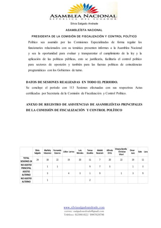 Silvia Salgado Andrade
ASAMBLEÍSTA NACIONAL
PRESIDENTA DE LA COMISIÓN DE FISCALIZACIÓN Y CONTROL POLÍTICO
www.silviasalgadoandrade.com
correo: ssalgadoandrade@gmail.com
Teléfono: 023991022/ 0987629796
Político sea asumido por las Comisiones Especializadas de forma regular los
funcionarios relacionados con su temática presenten informes a la Asamblea Nacional
y sea la oportunidad para evaluar y transparentar el cumplimiento de la ley y la
aplicación de las políticas públicas, esto se justificaría, facilitaría el control político
para sectores de oposición y también para las fuerzas políticas de coincidencias
programáticas con los Gobiernos de turno.
DATOS DE SESIONES REALIZADAS EN TODO EL PERIODO.
Se concluye el período con 113 Sesiones efectuadas con sus respectivas Actas
certificadas por Secretaria de la Comisión de Fiscalización y Control Político.
ANEXO DE REGISTRO DE ASISTENCIAS DE ASAMBLEÍSTAS PRINCIPALES
DE LA COMISIÓN DE FISCALIZACIÓN Y CONTROL POLÍTICO
Lídice Larrea Galo Lara
24 18 22 19 20 11 7 20 22 19 11
1 1 9 7 3 1 3
3 4 3 1 9 1 3 9
1 2
Silvia
Salgado
Marllely
Vásconez
Fernando
Cáceres
Luis
Morales
Tomas
Zevallos
Abdalá
Bucaram
Alfredo
Ortiz
Viviana Bonilla
Christian
Viteri
Omar
Juez
TOTAL
SESIONES 24
NO ASISTIO
PRINCIPAL
ASISTIO
ALTERNO
NO ASISTIO
ALTERNO
 