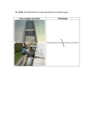 8) Caída: Es el desnivel de un canal, generando una caída de agua.
Foto o Imagen de Campo Simbología
 