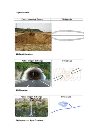 21) Excavación:
Foto o Imagen de Campo Simbología
22) Túnel Carretero:
Foto o Imagen de Campo Simbología
23) Manantial:
Foto o Imagen de Campo Simbología
24) Laguna con Agua Constante:
 