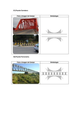 51) Puente Carretero:
Foto o Imagen de Campo Simbología
52) Puente Ferroviario:
Foto o Imagen de Campo Simbología
 