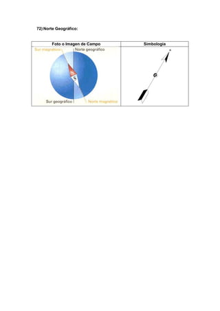 72) Norte Geográfico:
Foto o Imagen de Campo Simbología
 
