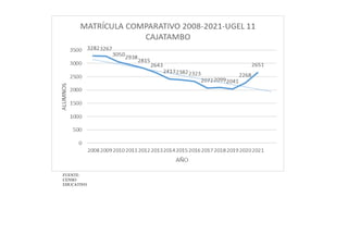 FUENTE:
CENSO
EDUCATIVO
 