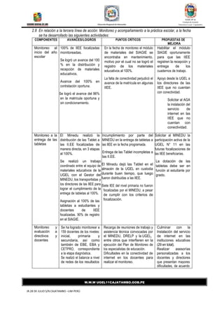 UGEL Nº 11
Unidad de Gestión
Educativa Local - Cajatambo
Dirección Regional de Educación
W.W.W UGEL11CAJATAMBO.GOB.PE
JR.28 DE JULIO S/N CAJATAMBO –LIM-PERÚ
2.8 En relación a la tercera línea de acción: Monitoreo y acompañamiento a la práctica escolar, a la fecha
se ha desarrollado las siguientes actividades:
COMPONENTES AVANCES/LOGROS PUNTOS CRÍTICOS PROPUESTAS DE
MEJORA
Monitoreo al
inicio del año
escolar
100% de IIEE focalizadas
monitoreadas.
Se logró un avance del 100
% en la distribución y
recepción de materiales
educativos.
Avance del 100% en
contratación oportuna.
Se logró el avance del 86%
en la matrícula oportuna y
sin condicionamiento.
En la fecha de monitoreo el módulo
de materiales del SIAGIE se
encontraba en mantenimiento,
motivo por el cual no se logró el
registro de los materiales
educativos al 100%.
La falta de conectividad perjudicó el
avance de la matrícula en algunas
IIEE.
Habilitar el módulo
SIAGIE oportunamente
para que las IIEE
registren la recepción y
entrega de los
cuadernos de trabajo.
Apoyo desde la UGEL a
los directores de las
IIEE que no cuentan
con conectividad.
Solicitar al AGA
la instalación del
servicio de
internet en las
IIEE que no
cuentan con
conectividad.
Monitoreo a la
entrega de las
tabletas
El Minedu realizó la
distribución de las Tablet a
las II.EE focalizadas de
manera directa, en 3 etapas
al 100%.
Se realizó un trabajo
coordinado entre el equipo de
materiales educativos de la
UGEL con el Gestor del
MINEDU, los transportistas y
los directores de las IIEE para
lograr el cumplimiento de la
entrega de tabletas al 100%.
Asignación al 100% de las
tabletas a estudiantes y
docentes de IIEE
focalizadas. 90% de registro
en el SIAGIE.
Incumplimiento por parte del
MINEDU en la entrega de tabletas a
las IIEE en la fecha programada.
Entrega de las Tablet incompletas a
las II.EE.
El Minedu dejó las Tablet en el
almacén de la UGEL en custodia
durante buen tiempo, que luego
fueron distribuidas a las IIEE.
Siete IEE del nivel primaria no fueron
focalizadas por el MINEDU, a pesar
de cumplir con los criterios de
focalización.
Solicitar al MINEDU la
participación activa de la
UGEL N° 11 en las
futuras focalizaciones de
las IIEE beneficiarias.
La dotación de las
tabletas debe ser en
función al estudiante por
grado.
Monitoreo y
evaluación a
directivos y
docentes
Se ha logrado monitorear a
159 docentes de los niveles:
inicial, primaria y
secundaria, así como
también de EBE, EBA y
CETPRO, correspondiente
a la etapa diagnóstica.
Se realizó el balance a nivel
de redes de los resultados
Recarga de reuniones de trabajo y
asistencia técnica convocadas por
el MINEDU, DRELP y la UGEL,
entre otros que interfieren en la
ejecución del Plan de Monitoreo de
los especialistas de educación.
Dificultades en la conectividad de
internet en los docentes para
realizar el monitoreo.
Culminar con la
Instalación del servicio
de internet en las
instituciones educativas
(29 en total).
Realizar asesorías
personalizadas a los
docentes y directores
que presentan mayores
dificultades, de acuerdo
 