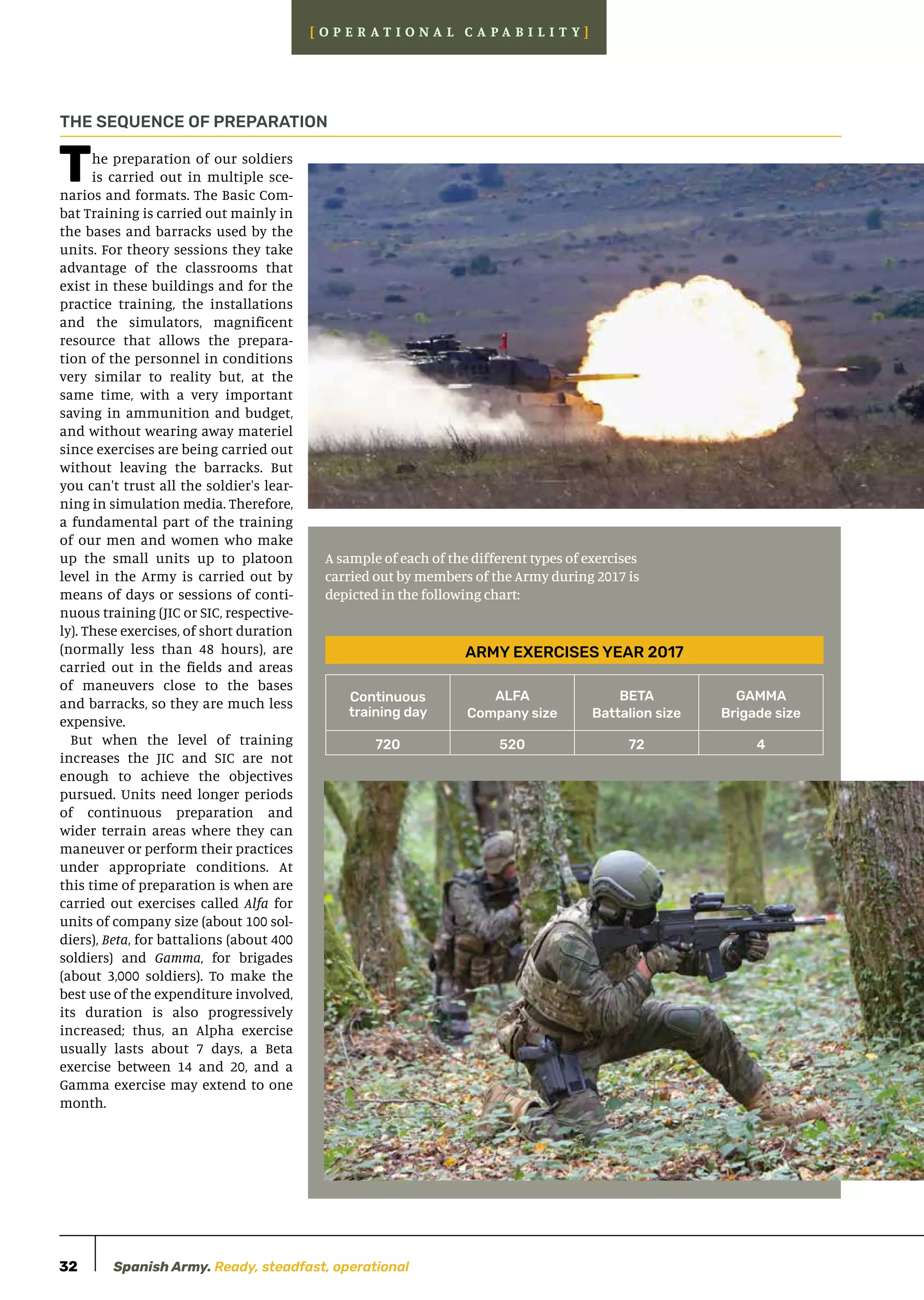Spanish Army 2018 Status Seport | PDF
