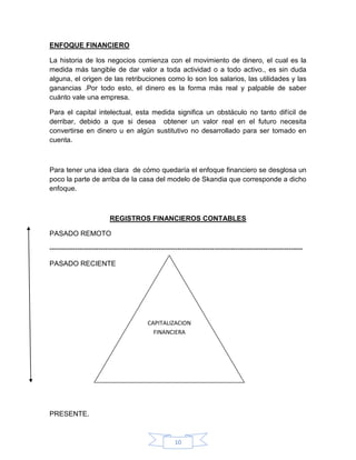 10
ENFOQUE FINANCIERO
La historia de los negocios comienza con el movimiento de dinero, el cual es la
medida más tangible de dar valor a toda actividad o a todo activo., es sin duda
alguna, el origen de las retribuciones como lo son los salarios, las utilidades y las
ganancias .Por todo esto, el dinero es la forma más real y palpable de saber
cuánto vale una empresa.
Para el capital intelectual, esta medida significa un obstáculo no tanto difícil de
derribar, debido a que si desea obtener un valor real en el futuro necesita
convertirse en dinero u en algún sustitutivo no desarrollado para ser tomado en
cuenta.
Para tener una idea clara de cómo quedaría el enfoque financiero se desglosa un
poco la parte de arriba de la casa del modelo de Skandia que corresponde a dicho
enfoque.
REGISTROS FINANCIEROS CONTABLES
PASADO REMOTO
-------------------------------------------------------------------------------------------------------------
PASADO RECIENTE
PRESENTE.
CAPITALIZACION
FINANCIERA
 