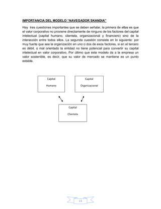 11
IMPORTANCIA DEL MODELO “NAVEGADOR SKANDIA”
Hay tres cuestiones importantes que se deben señalar, la primera de ellas es que
el valor corporativo no proviene directamente de ninguno de los factores del capital
intelectual (capital humano, clientela, organizacional y financiero) sino de la
interacción entre todos ellos. La segunda cuestión consiste en lo siguiente: por
muy fuerte que sea la organización en uno o dos de esos factores, si en el tercero
es débil, o mal orientado la entidad no tiene potencial para convertir su capital
intelectual en valor corporativo. Por último que este modelo da a la empresa un
valor sostenible, es decir, que su valor de mercado se mantiene es un punto
estable.
Capital
Humano
Capital
Organizacional
Capital
Clientela
 