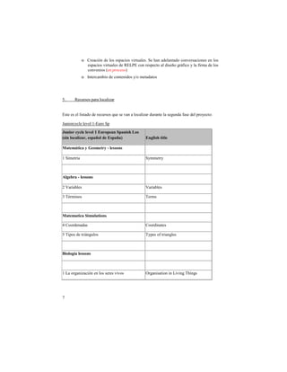 o #$%&'()*!+%!,-.!%./&'(-.!0($12&,%.3!4%!5&*!&+%,&*1&+-!'-*0%$.&'(-*%.!%*!,-.!
             %./&'(-.!0($12&,%.!+%!67897!'-*!$%./%'1-!&,!+(.%:-!;$<=('-!>!,&!=($?&!+%!,-.!
             '-*0%*(-.!@!"#$%&'!(&A!
           o B*1%$'&?C(-!+%!'-*1%*(+-.!>D-!?%1&+&1-.!
       !
!
E3!    6%'2$.-.!/&$&!,-'&,(F&$!
!
7.1%!%.!%,!,(.1&+-!+%!$%'2$.-.!G2%!.%!0&*!&!,-'&,(F&$!+2$&*1%!,&!.%;2*+&!=&.%!+%,!/$->%'1-H!

I2*(-$'>',%!,%0%,!JK72$-!4/!

!"#$%&'()(*+'*+,+*'-'."&%/+0#'1/0#$23'4%2'
52$#'*%(0*$60&7'+2/08%*'9+'.2/080:!               .#;*$23'<$<*+!

=0<+>?<$(0')'@+%>+<&)'A'*+22%#2!                  !!

J!4(?%1$L&!!                                      4>??%1$>!

!!                                                !!

B*;+C&0'A'*+22%#2!                                !!

M!N&$(&C,%.!                                      N&$(&C,%.!

O!PQ$?(*-.!                                       P%$?.!

!!                                                !!

=0<+>0<$(0'1$>"*0<$%#2!                           !!

R!#--$+%*&+&.!!                                   #--$+(*&1%.!

E!P(/-.!+%!1$(<*;2,-.!                            P>/%.!-=!1$(&*;,%.!

!!                                                !!

D$%*%;E0'*+22%#2!                                 !!

!!                                                !!

J!8&!-$;&*(F&'()*!%*!,-.!.%$%.!0(0-.!             S$;&*(.&1(-*!(*!8(0(*;!P5(*;.!




"
!!
 