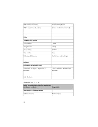 "$!%&!'(')*+,!-(.-/&,)0.(0!                   12*!3(.-/&,)0.4!54')*+!

"6!70'!+*-,8('+0'!9*!9*:*8',!                 ;*:*8'*!+*-2,8('+'!0:!)2*!<094!

!!                                            !!

!!                                            !!

!"#$%&!                                       !!

'()*+&,-(*&./*0)12./*!                        !!

"!70'!-0+*),'!                                30+*)'!

#!7,!=.,>*9,9!                                ?.,>()4!

@!70'!',)A&()*'!                              5,)*&&()*'!

B!7,'!*').*&&,'!                              5),.'!

C!%&!0.(=*8!9*&!D8(>*.'0!                     12*!D8(>*.'*!,89!!()'!E.(=(8!

!!                                            !!

34"5$%&*!                                     !!

+6)5).-#*27*-()*8),$2/$%*'&96)!               !!

"!%&*+*8)0'!9*&!=./F0!6G!F.0F(*9,9*'!4!       ?.0/F!6!*&*+*8)'!H!I.0F*.)(*'!,89!
.*,--(08*'!                                   J*,-)(08'!

!!                                            !!

)0),&K#@!0<L*-)'!                             !!

!
M/8(0.!-4-&*!&*>*&!"H7N1!5F!

:4.$2,*;)%2./&,1*<&-$.*=5),$%&*;>&.$#(*<2#*
?62%&6$@&/2#*>2,*A.-)6B!                       +.C6$#(*-$-6)!

D&-)5E-$%&*1*F)25)-,1*G*6)##2.#!               !!

"!I&,80!-,.)*'(,80!                            3,.)*'(,8!F&,8*!




"
! #!
 