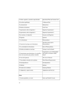 $!%&'(')*!+,-,.)',*!/!)012)',*!,*3,41)'15)6)*!     73,41)'1*,6!8')0.!)06!9012)'!%,''*!

#!:0)!61,.)!,;(1'1<=)6)!                           9!>)')04,6!?1,.!

@!A)!6,*0(.=141B0!                                 C)'0(.=1.1D0!

E!8=(,<)*!6,!)'12,0.D*!                            FDD6!G,*.*!

H!IJ3,=12,0.D*!*D<=,!')!61-,*.1B0!"!               ?1-,*.1D0!IJ3,=12,0.*!"!

K!IJ3,=12,0.D*!*D<=,!')!61-,*.1B0!L!               ?1-,*.1D0!IJ3,=12,0.*!L!

M!A)*!,0512)*!/!')!61-,*.1B0!                      I05/2,*!)06!?1-,*.1D0!

"N!I-,*.1B0!                                       I-,*.1D0!

""!A)!OD.D*P0.,*1*!                                8QD.D*/0.Q,*1*!

                                                   GQ,!SD',!DO!.Q,!A,)O!10!
"L!F(041B0!6,!')*!QDR)*!,0!')!OD.D*P0.,*1*!        8QD.D*/0.Q,*1*!

"$!A)!+,'D416)6!6,!')!OD.D*P0.,*1*!                S).,!DO!8QD.D*/0.Q,*1*!

"#!8=(,<)!6,!)'216B0!,0!(0)!QDR)!                  G,*.10-!)!A,)O!OD=!7.)=4Q!

                                                   IJ3,=12,0.*!.D!*,,!1O!%Q'D=D3Q/''!
"@!IJ3,=12,0.D*!3)=)!6,.,=210)=!*1!')!4'D=DO1')!/! )06!A1-Q.!)=,!T,,6,6!.D!C)U,!
')!'(5!*D0!0,4,*)=1)*!3)=)!3=D6(41=!)'216B0!       7.)=4Q!

"E!:*D*!6,!')!-'(4D*)!                             GQ,!:*,*!DO!V'(4D*,!

"H!T,4,*16)6,*!210,=)',*!6,!')*!3')0.)*!           8')0.!C10,=)'!S,;(1=,2,0.*!

"K!W0.,=6,3,06,041)!                               W0.,=6,3,06,04,!

"M!XY<1.).*!                                       X)<1.).*!!

LN!I*.(61D!6,!'D*!QY<1.).*!                        7.(6/10-!X)<1.).*!

L"!96)3.)41B0!/!*(3,=+1+,041)!                     96)3.).1D0*!)06!7(=+1+)'!

!!                                                 !!

!"#$%&!                                            !!

"!%1=4(1.D*!3)=)','D*!/!,0!*,=1,!                  7,=1,*!)06!8)=)'','!%1=4(1.*!



"
! #!
 