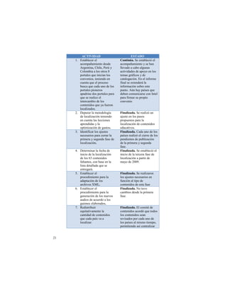 !"#$%$&!&'                            ()#!&*'
       #$ %&'()*+,+-!+*!                "+,-.,/01!C+!+&'()*+,2D!+*!
          (,./0(1(/2+3'.!4+&4+!         (,./0(1(/2+3'.!<!&+!9(3!
          5-6+3'23(7!892*+7!:+-;!<!     **+@(4.!(!,().!(*6?3(&!
          8.*./)2(!(!*.&!.'-.&!=!       (,'2@24(4+&!4+!(0.<.!+3!*.&!
          0.-'(*+&!>?+!232,2(3!*.&!     '+/(&!6-EA2,.&!<!4+!
          ,.3@+32.&7!'+32+34.!+3!       ,('(*.6(,2D3$!%3!+*!23A.-/+!
          ,?+3'(!>?+!+*!0-.,+&.!        A23(*!&+!+F'+34+-E!*(!
          )?&,(!>?+!,(4(!?3.!4+!*.&!    23A.-/(,2D3!&.)-+!+&'+!
          0.-'(*+&!02.3+-.&!            0?3'.$!5;3!9(<!0(G&+&!>?+!
          (0(4-23+!4.&!0.-'(*+&!0(-(!   4+)+3!,./?32,(-&+!,.3!H3'+*!
          >?+!&+!-+(*2,+!+*!            0(-(!A2-/(-!&?!0-.02.!
          23'+-,(/)2.!4+!*.&!           ,.3@+32.!
          ,.3'+324.&!>?+!<(!A?+-.3!
          *.,(*2B(4.&$!
       "$ I+0?-(-!*(!/+'.4.*.6G(!       2.,03.40501!C+!-+(*2BD!?3!
          4+!*.,(*2B(,2D3!'+32+34.!     (J?&'+!+3!*.&!0(&.&!
          +3!,?+3'(!*(&!*+,,2.3+&!      0-.0?+&'.&!0(-(!*(!
          (0-+3424(&!<!*(!              *.,(*2B(,2D3!4+!,.3'+324.&!
          .0'2/2B(,2D3!4+!6(&'.&1!      +4?,('2@.&$!
       K$ H4+3'2A2,(-!*.&!(J?&'+&!      2.,03.40501!8(4(!?3.!4+!*.&!
          3+,+&(-2.&!0(-(!,+--(-!*(!    0(G&+&!-+(*2BD!+*!,2+--+!4+!*.&!
          0-2/+-(!<!&+6?34(!A(&+!4+!    0+342+3'+&!4+!0?)*2,(,2D3!
          *.,(*2B(,2D31!                4+!*(!0-2/+-(!<!&+6?34(!
                                        A(&+$!!
       L$ I+'+-/23(-!*(!A+,9(!4+!       2.,03.40501!C+!+&'()*+,2D!+*!
          232,2.!4+!*(!*.,(*2B(,2D3!    232,2.!4+!*(!'+-,+-(!A(&+!4+!
          4+!*.&!MK!,.3'+324.&!         *.,(*2B(,2D3!(!0(-'2-!4+!
          A(*'(3'+&7!,.3!)(&+!+3!*(!    /(<.!4+!"NNO$!
          *2&'(!4+'(**(4(!>?+!&+!
          +3'-+6(-E$!
       P$ %&'()*+,+-!+*!                2.,03.40501!C+!-+(*2B(-.3!
          0-.,+42/2+3'.!0(-(!*(!        *.&!(J?&'+&!3+,+&(-2.&!+3!
          (4(0'(,2D3!4+!*.&!            A?3,2D3!(*!'20.!4+!
          (-,92@.&!QRS1!                ,.3'+324.&!4+!+&'(!A(&+!!
       M$ %&'()*+,+-!+*!                2.,03.40501!T.!'?@.!
          0-.,+42/2+3'.!0(-(!*(!        ,(/)2.&!4+&4+!*(!0-2/+-(!
          6+3+-(,2D3!4+!*.&!3?+@.&!     A(&+$!
          (?42.&!4+!(,?+-4.!(!*.&!
          6?2.3+&!+*().-(4.&1!
       U$ V+42&'-2)?2-!                 2.,03.40501!%*!,./2'W!4+!
          +>?2'('2@(/+3'+!*(!           ,.3'+324.&!(,.-4D!>?+!'.4.&!
          ,(3'24(4!4+!,.3'+324.&!       *.&!,.3'+324.&!&+(3!
          >?+!,(4(!0(G&!@(!(!           -+@2&(4.&!0.-!,(4(!?3.!4+!
          *.,(*2B(-$!                   *.&!0(G&+&!(*!/2&/.!'2+/0.7!
                                        0+-/2'2+34.!(&G!,+3'-(*2B(-!


"
! #!
 