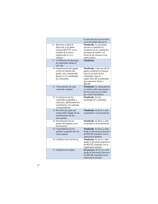 #$!%&#&''()*!+&!',--&''(,*&%!
                                         &*!#$!.&'-&/$-0$!12&'3/(4$5!
       65 7&&*4($-!$!/,+,%!#$!           "#$%&#'%(%!!B$!%&'-&/$-0$!
           +(-&''()*!8!#,%!+$/,%!        &2&'3/(4$!'&*/-$#(C)!#$!
           &9$'/,%!+&#!:;<=!',*!&#!      -&'&@'()*!+&!#,%!',*/&*(+,%!
           *,>?-&!+&!#$!*3&4$!           @,-!@$-/&!+&!D*/&#E!8!&#!
           '$-@&/$!A3&!%&!4$!$!          &*40,!+&!#,%!>(%>,%!$!#,%!
           /-$?$2$-!!                    '3$/-,!@$0%&%5!
       F5 G&-(H('$'()*!+&!+&%'$-I$!      "#$%&#'%(%!))
           +&!',*/&*(+,%!+&%+&!&#!
           %(/(,!H/@!!
       JK5 L-I$*(C$'()*!+&#!&A3(@,!      "#$%&#'%(%!!M$+$!3*,!+&!#,%!
           -&4(%,-!$#!(*/&-(,-!+&#!      @$0%&%!',*H,->)!3*!&A3(@,!
           @,-/$#=!'38,!-&%@,*%$?#&!     @$-$!#$!-&4(%()*!+&!#,%!
           +(-&'/,!&%!&#!',,-+(*$+,-!    ',*/&*(+,%=!?$2,!#$!
           +&!',*/&*(+,%!!               %3@&-4(%()*!+&#!',,-+(*$+,-!
                                         +&!',*/&*(+,%!H-&*/&!$!
                                         71B<1!
       JJ5 ;-$*%'-(@'()*!+&!'$+$!        "#$%&#'%(%!!B$!/-$*%'-(@'()*!
           ',*/&*(+,!,-(I(*$#5!          %&!-&$#(C)!%,?-&!+,'3>&*/,%!
                                         +&!/&9/,!A3&!%,*!&*4($+,%!
                                         @,-!',--&,!&#&'/-)*(',5!!
       J"5 B,'$#(C$'()*!+&!#,%!          "#$%&#'%(%!!.&!N$*!
           ',*/&*(+,%!$%(I*$+,%!$!       #,'$#(C$+,!OP!',*/&*(+,%5!
           '$+$!@$0%=!$+('(,*$*+,!#,%!
           ',>&*/$-(,%!$!#$!',#3>*$!
           ',--&%@,*+(&*/&!!!
       JP5 7&4(%()*!@,-!@$-/&!+&#!       "#$%&#'%(%!!.&!##&4)!$!'$?,!
           -&%@,*%$?#&!&#&I(+,!+&!#$%!   &*!@$-$#&#,!$!#$!#,'$#(C$'()*5!
           #,'$#(C$'(,*&%!+&!#,%!
           ,/-,%!@$0%&%5!
       JQ5 .,'($#(C$'()*!+&!#,%!         "#$%&#'%(%!!.&!##&4)!$!'$?,!
           @3*/,%!+(4&-I&*/&%!&*!#$!     &*!@$-$#&#,!$!#$!#,'$#(C$'()*5!
           #,'$#(C$'()*!!
       JR5 M,*%,#(+$'()*!+&!#,%!         "#$%&#'%(%!!.&!##&4)!$!'$?,!
           I3(,*&%!$'&@/$+,%!@,-!#,%!    +&%+&!#$!.&'-&/$-0$!12&'3/(4$!
           '3$/-,!@$0%&%!!               +&!71B<1!',*/$*+,!',*!#$!
                                         &9@&-(&*'($!$*/&-(,-5!
       JO5 M$>?(,%!&*!#,%!$-'N(4,%!!     "#$%&#'%(%!!.&!##&4)!$!'$?,!
                                         +&%+&!#$!.&'-&/$-0$!12&'3/(4$!
                                         +&!71B<1!',*/$*+,!',*!#$!
                                         &9@&-(&*'($!$*/&-(,-5!
       JS5 T-$?$'()*!+&!$3+(,%!!         *$)+,-./0-!!.&!##&4$!$!'$?,!
                                         +&%+&!#$!.&'-&/$-0$!12&'3/(4$!
                                         +&!71B<1!',*/$*+,!',*!#$!
                                         &9@&-(&*'($!$*/&-(,-5!


"
! "!
 