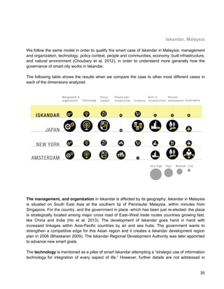 35 
Iskandar, Malaysia 
We follow the same model in order to qualify the smart case of Iskandar in Malaysia: management and organization, technology, policy context, people and communities, economy, built infrastructure, and natural environment (Choubary et al. 2012), in order to understand more generally how the governance of smart city works in Iskandar. 
The following table shows the results when we compare the case to other most different cases in each of the dimensions analyzed: 
The management, and organization in Iskandar is affected by its geography. Iskandar in Malaysia is situated on South East Asia at the southern tip of Peninsular Malaysia, within minutes from Singapore. For the country, and the government in place -which has been just re-elected- the place is strategically located among major cross road of East–West trade routes countries growing fast, like China and India (Ho et al. 2013). The development of Iskandar goes hand in hand with increased linkages within Asia-Pacific countries by air and sea hubs. The government wants to strengthen a competitive edge for this Asian region and it creates a Iskandar development region plan in 2006 (Bhaskaran 2009). The Iskandar Regional Development Authority was later appointed to advance new smart goals. 
The technology is mentioned as a pillar of smart Iskandar attempting a “strategic use of information technology for integration of every aspect of life.” However, further details are not addressed in  