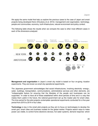 40 
Japan 
We apply the same model that help us explore the previous cases to the case of Japan and smart projects being developed there (Choubary et al. 2012): management and organization, technology, people and communities, economy, built infrastructure, natural environment and policy context. 
The following table shows the results when we compare the case to other most different cases in each of the dimensions analyzed: 
Management and organization in Japan´s smart city model is based on four on-going -location experiments. They are known as smart city operational experiments. 
The Japanese government acknowledges that social infrastructures, involving electricity -energy-, water, buildings, transportation, communications, administrative services and other elements, are “indispensable factors for ensuring that the lifestyles of the people and businesses can be supported.” In order to have all of these established within short periods of time and in a way that makes them useful in the future, the national government set up the master plan for smart cities. The time period for the pilot projects contemplate operational experiments conducted for a five-year period from 2010 to 2014 in four cities. 
Technology is key in the smart pilot projects as they aim to focus on technologies to develop the smart grid, smart cities and business models for the global market. Projects search ways to make power use visible, to control home electronic devices, hot water systems, demand response -which  