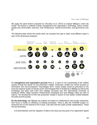 59 
The case of Málaga 
We apply the same factors proposed by Chouraby et al. (2012) to analyze Málaga´s smart city model: The factors to address include management and organization, technology, policy context, people and communities, economy, built infrastructure, natural environment, and governance over all. 
The following table shows the results when we compare the case to other most different cases in each of the dimensions analyzed: 
On management and organization grounds there is a claim on the sustainability of the welfare society through the devise of new production models. Production models are mainly focused on Information and Communications Technologies (ICT). These models would be grounded on the local and regional cluster of industry at the Technological Park of Andalusia in Málaga as well as the knowledge and talent spill overs from Malaga University and The International University of Andalucia (UNIA). Major transport infrastructures developed and Club Malaga Valley are also of help for the development of the new production models in search of new relation models between the polity and the society. 
On the technology side Málaga city projects are based on collaborations with private enterprises, their focus is mostly on efficiency of existing processes. There is also the FI-WARE project, an advanced hint on the Internet of the Future. Lets start with the public private collaborations. These are two landmarks: 
● E-administration and the migration of data to the cloud are key parts of an agreement signed  