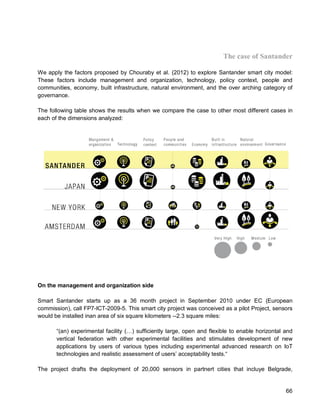 66 
The case of Santander 
We apply the factors proposed by Chouraby et al. (2012) to explore Santander smart city model: These factors include management and organization, technology, policy context, people and communities, economy, built infrastructure, natural environment, and the over arching category of governance. 
The following table shows the results when we compare the case to other most different cases in each of the dimensions analyzed: 
On the management and organization side 
Smart Santander starts up as a 36 month project in September 2010 under EC (European commission), call FP7-ICT-2009-5. This smart city project was conceived as a pilot Project, sensors would be installed inan area of six square kilometers --2.3 square miles: 
“(an) experimental facility (…) sufficiently large, open and flexible to enable horizontal and vertical federation with other experimental facilities and stimulates development of new applications by users of various types including experimental advanced research on IoT technologies and realistic assessment of users’ acceptability tests.“ 
The project drafts the deployment of 20,000 sensors in partnert cities that incluye Belgrade,  