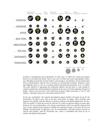 7 
Looking at management and organization we find cases in which the central government fosters an investment-led model, such as the case of China and some municipalities follow suit. Shanghai in particular become leader in most projects, developing a vision of innovation driven transformation with the aim to become an international economic, financial, trade, and shipping center as well as a socialist modern international metropolis, as it is recalled. The main objective is upgrading the traditional industry and the focus is wide enough to comprise application and management standards in the areas of cloud computing, Internet of things, telecom and networks, and intellectual property rights protection in the IT and industry --through a three-year action plan started in 2011. 
In the case of Iskandar, the regional development agency furthers the goals set up by the government. We find a case such as the four smart pilots in Japan, where localities and regions work together with the industry to develop solutions with global application; the New York city model, in which the university and the city council cooperate mainly on smart data projects; the case of Amsterdam, were energy is paramount -and a new model is being tested were citizens might become producers leaking the remaining energy to the grid- the case of Málaga, focused mainly on efficiency; the case of Santander, with pilot projects focused on sensors and mobility; and the Tarragona case, where a Foundation has been set up to advance the defined smart goals.  