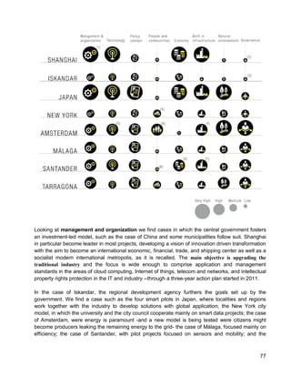 77 
Looking at management and organization we find cases in which the central government fosters an investment-led model, such as the case of China and some municipalities follow suit. Shanghai in particular become leader in most projects, developing a vision of innovation driven transformation with the aim to become an international economic, financial, trade, and shipping center as well as a socialist modern international metropolis, as it is recalled. The main objective is upgrading the traditional industry and the focus is wide enough to comprise application and management standards in the areas of cloud computing, Internet of things, telecom and networks, and intellectual property rights protection in the IT and industry --through a three-year action plan started in 2011. 
In the case of Iskandar, the regional development agency furthers the goals set up by the government. We find a case such as the four smart pilots in Japan, where localities and regions work together with the industry to develop solutions with global application; the New York city model, in which the university and the city council cooperate mainly on smart data projects; the case of Amsterdam, were energy is paramount -and a new model is being tested were citizens might become producers leaking the remaining energy to the grid- the case of Málaga, focused mainly on efficiency; the case of Santander, with pilot projects focused on sensors and mobility; and the  