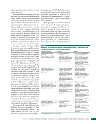 seguros agrícolas basados en el clima y transfe-   de discapacitados (2%)96 . En India, mujeres
rencias de activos.                                y miembros de castas y tribus desfavorecidas
     Los programas de protección social pue-       registradas representan, en conjunto, 50%
den ayudar a las personas a acceder a fuentes de   (superpuesto) de los participantes en los pro-
energía moderna, agua potable y saneamiento        gramas adscritos a la Ley nacional de empleo
adecuado. Un estudio reciente concluye que el      rural garantizado.
impacto de las transferencias en efectivo a los        Hacer participar a la comunidad en el
hogares más pobres del programa mexicano           diseño y la gestión de programas de protec-
Oportunidades trasciende de los conocidos          ción social es muy importante. Una revisión
beneficios en salud y educación: ha influido       de la Ley nacional de empleo rural garanti-
tanto en el gasto a corto plazo en servicios de    zado de India indica cómo se han empoderado
energía como a largo plazo en la adquisición de    las comunidades para identificar proyectos y
nuevos aparatos (refrigeradores, cocinas a gas).   negociar con las autoridades locales97. En el
También ha permitido que las familias dejen        siguiente capítulo se concluye que la partici-
de usar leña o carbón y comiencen a utilizar       pación generalizada en la gobernabilidad y
electricidad o gas licuado, que si bien son más    en la toma de decisiones contribuye a formar
costosos, son mucho menos contaminantes93.
     Los países deberían considerar medidas        CUADRO 4.2

de protección social más integradas que abor-      medidas de protección social para la adaptación y mitigación del
                                                   riesgo de desastre: beneficios y desafíos
den la sostenibilidad ambiental, la equidad y el
                                                   Programas y ejemplos                    Beneficios                           Desafíos
desarrollo humano. Un estudio reciente sobre
                                                   Transferencias en efectivo              •	 Focalizado en los más             •	 Velar por el adecuado monto
los sistemas de protección social, mitigación      focalizadas                                vulnerables                          y la previsibilidad de las
del riesgo de desastres y adaptación al cambio     Etiopía: Programa de Red de             •	 Estabiliza el consumo                transferencias
                                                   Protección Social Productiva            •	 Favorece las inversiones y la     •	 Reducir los riesgos por medio
climático realizado en Asia Meridional reveló                                                 toma de riesgos adaptativos          de un enfoque a largo plazo
                                                                                           •	 Mejora la flexibilidad para       •	 Justificar económicamente
que pocos países integran estos programas. De                                                 superar crisis climáticas            las transferencias en efectivo
hecho, de los 124 programas analizados, solo                                                                                       asociadas a crisis climáticas
                                                                                                                                •	 Utilizar índices de
16% combinaba los tres componentes94 . Un                                                                                          vulnerabilidad socioeconómica
                                                                                                                                   para la focalización
ejemplo es la iniciativa Working for Water, de
                                                   Programas de empleo                     •	 Garantiza 100 días de empleo      •	 Velar por la entrega de
Sudáfrica, que forma parte de un programa          India: Ley nacional Mahatma                a demanda en zonas rurales           beneficios adecuados
                                                   Gandhi de empleo rural                  •	 Construye infraestructura,        •	 Rendición de cuentas y
ampliado de obras públicas lanzado en 2004.        garantizado                                incluidos proyectos que              transparencia
Este proyecto, el primero de su tipo que incluye                                              fortalecen la resiliencia de la   •	 Despertar conciencia para
                                                                                              comunidad a los impactos del         asegurar una participación alta
un componente ambiental, consiguió incre-                                                     cambio climático                  •	 Controlar los costos y evitar
                                                                                           •	 Proporciona un ingreso               los riesgos de exclusión
mentar el caudal de los cursos de agua y la dis-                                              garantizado para combatir las
ponibilidad de este vital elemento y mejoró la                                                variaciones estacionales en el
                                                                                              ingreso rural
productividad de la tierra y la biodiversidad en
                                                   Seguros agrícolas basados en las •	 Protege de la toma de riesgos            •	 Focalizar en agricultores
algunas zonas ecológicas sensibles. También        inclemencias del tiempo             asociados a los seguros                     marginales
                                                   Gobierno de Malawi y asociados: •	 Libera activos para inversiones           •	 Abordar los impactos
sirvió de inspiración para la ejecución de ini-    seguros agrícolas indexados para    en capacidades adaptativas                  diferenciados entre hombres
ciativas similares en humedales, zonas coste-      la producción de cacahuete       •	 Puede vincularse con                        y mujeres
                                                                                       tendencias y proyecciones del            •	 Mantener las primas dentro
ras y gestión de desechos95. Los análisis de la                                        cambio climático                            de precios asequibles para los
                                                                                    •	 Respalda la flexibilidad en la              más pobres
primera fase (2004-2009) concluyeron que los                                           adaptación                               •	 Subsidiar los costos de capital
programas de obras públicas eran demasiado                                                                                      •	 Integrar las proyecciones
                                                                                                                                   climáticas en las evaluaciones
breves y los salarios demasiado bajos para redu-                                                                                   del riesgo financiero
                                                                                                                                •	 Crear mecanismos de garantía
cir la pobreza de manera sustantiva. Por esta                                                                                      para el reaseguro
razón, el gobierno estableció un nuevo salario     Transferencia de activos          •	 Focalizado en los más                   •	 Velar por la provisión de
mínimo para la segunda fase del programa.          Bangladesh: proyecto para reducir    vulnerables                                medios congruentes con las
                                                   la vulnerabilidad al cambio       •	 Se puede integrar en                       amenazas
     Los programas de obras públicas también       climático                            programas que proporcionan              •	 Velar por la idoneidad local de
                                                                                        medios de vida                             los activos
deben dar alternativas de empleo a las muje-                                                                                    •	 Integrar las cambiantes
res y a quienes no pueden trabajar. El pro-                                                                                        presiones naturales sobre el
                                                                                                                                   medioambiente en la selección
grama Working for Water tiene una cuota                                                                                            de activos
mínima de participación femenina (60%) y           Fuente: adaptado de Davies y otros en OCDE (2009a).




                   CAPÍTULO 4 sinergias PositiVas: estrategias FaVorables Para el medioambiente, la equidad y el desarrollo humano                                   89
 