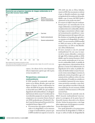 FIGURA 2.5
                                                                                                                                                   19% (44% más alto en África Subsaha-
     escenarios que proyectan impactos de riesgos ambientales en el
     desarrollo humano hasta 2050
                                                                                                                                                   riana) en 2050. Este incremento es inferior
     IDH
                                                                                                                                                   al que se obtendría mediante una simple
     1,0                                                                                                                                           extrapolación de las tendencias del pasado,
                                                                                                      Caso base
                                                            Países con IDH                            Desafío medioambiental
                                                                                                                                                   debido a que el avance del IDH tiende a
                                                            muy alto                                  Desastre medioambiental                      ralentizarse en los niveles más altos31.
     0,9                                                                                                                                      •	 El escenario de difícil situación medioam-
                                                                                                                                                   biental prevé una intensificación de los
                                                                                                                                                   riesgos ambientales a escala de hogares (uso
     0,8                                                                                                                                           intradomiciliario de combustibles sólidos),
                                                                                                                                                   local (agua y saneamiento), urbano y regio-
                                                            Países con IDH                                                                         nal (contaminación atmosférica) y mun-
                                                                                                      Caso base
     0,7                                                    bajo, medio
                                                            y alto                                                                                 dial (empeoramiento del impacto del cam-
                                                                                                      Desafío medioambiental                       bio climático en la producción agrícola); y
                                                                                                                                                   un aumento en la desigualdad y la insegu-
     0,6                                                                                              Desastre medioambiental
                                                                                                                                                   ridad32 . En este escenario, el IDH mundial
                                                                                                                                                   en 2050 será menor en 8% respecto del
                                                                                                                                                   escenario base y en 12% en Asia Meridio-
     0,5
                                                                                                                                                   nal y África Subsahariana.
                                                                                                                                              •	 El tercer escenario es uno de catástrofe
     0,4
                                                                                                                                                   medioambiental. En este caso, la mayo-
                                                                                                                                                   ría de los avances obtenidos a comienzos
                                                                                                                                                   del siglo XXI se habrán perdido en 2050,
     0,3                                                                                                                                           debido a que los sistemas humanos y biofí-
           1980     1990        2000        2010        2020        2030       2040        2050                                                    sicos estarán tensionados por el uso exce-
     Nota: la explicación de los escenarios se encuentra en el texto.                                                                              sivo de combustibles fósiles, la pérdida de
     Fuente: cálculos de la Oficina encargada del Informe a partir de su propia base de datos y Hughes, Irfan y otros (2011), sobre la base
                                                                                                                                                   aguas subterráneas, el derretimiento de los
     de proyecciones de Futuros internacionales, versión 6.42.
                                                                                                                                                   glaciares, el avance de la deforestación y la
                                                             causas y los efectos de las crisis financieras                                        degradación de los suelos, la pérdida dra-
                                                             ofrecen importantes aportes que vale la pena                                          mática de biodiversidad, la mayor frecuen-
                                                             revisar (recuadro 2.4).                                                               cia de eventos meteorológicos extremos, la
                                                                                                                                                   producción extrema de petróleo y gas y el
                                                             Perspectivas y amenazas al                                                            aumento de los conflictos civiles y de otras
                                                             medioambiente                                                                         perturbaciones. El modelo no considera en
                                                             El IDH mundial ha aumentado sostenida-                                                su totalidad el potencial de otras interac-
                                                             mente en las últimas décadas, ¿pero qué nos                                           ciones perniciosas asociadas a estos fenó-
                                                             depara el futuro? ¿Cómo evolucionarán los                                             menos, que podrían exacerbar el efecto de
                                                             valores del IDH de los países desarrollados y                                         estas tendencias. En este escenario, el IDH
                                                             en desarrollo hasta 2050? ¿En qué medida la                                           mundial en 2050 será menor en 15% al del
                                                             degradación del medioambiente y la desigual-                                          escenario base.
                                                             dad limitarán dicho avance? Considerando las                                          Tanto el escenario de catástrofe como de
                                                             incertidumbres propias de este tipo de análisis,                                 difícil situación medioambiental interrum-
                                                             comparamos tres escenarios futuros (hasta el                                     pirían la convergencia de los países hacia el
                                                             año 2050) producidos por el Frederick S. Par-                                    desarrollo humano observada en los últimos
                                                             dee Center for International Futures de la Uni-                                  40 años. Incluso las proyecciones a más largo
                                                             versidad de Denver (figura 2.5)30.                                               plazo sugieren que esta divergencia se acentua-
                                                             •	 El escenario base, que supone cambios limi-                                   ría aún más después de 2050.
                                                                 tados en la desigualdad y en las amenazas                                         Esto queda plasmado en las proyecciones
                                                                 y riesgos al medioambiente, proyecta que                                     internacionales de desigualdad en el IDH, en
                                                                 el IDH mundial será superior al actual en                                    las que se utiliza el índice de desigualdad de


34     INFORME SOBRE DESARROLLO HUMANO 2011
 