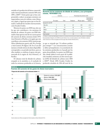 CUADRO 2.1
emitido en la producción de bienes comerciali-
                                                                                aumento de las emisiones de dióxido de carbono y sus principales
zados internacionalmente aumentó 50% entre                                      causas, 1970-2007 (%)
1995 y 200536 . Varios países que se han com-
                                                                                                                     Aumento                                    Porcentaje del aumento totala
prometido a reducir sus propias emisiones son
                                                                                                                                                                                              Intensidad en
importadores netos de carbono, como Alema-                                                                                                                                                    emisiones de
                                                                                                          Per cápita               Total              Población          PIB per cápita          carbono
nia y Japón, al igual que países que no han fir-
                                                                                Agrupación del IDH
mado o ratificado los tratados internacionales,
                                                                                 Muy alto                        7                    42                   81                  233                 –213
como Estados Unidos.
                                                                                 Alto                            3                    73                   94                  116                 –111
    Mientras los países con IDH muy alto son
                                                                                 Medio                        276                   609                    32                    82                  –15
los que más contribuyen a las emisiones de
dióxido de carbono, los países con IDH alto,                                     Bajo                           49                  304                    72                    21                        7

medio y bajo aportan más de tres cuartas partes                                 Total mundial                   17                  112                    79                    91                  –70
                                                                                a. En base a un cálculo que descompone los efectos en el aumento de las emisiones de carbono que simplifica la identidad de
del aumento de dichas emisiones desde 1970.
                                                                                Kaya presentada en Raupach y otros (2007) de cuatro factores a tres. Los valores pueden no sumar 100 debido al redondeo.
Asia Oriental y el Pacífico es la región que más                                Fuente: cálculos de la Oficina encargada del Informe según datos del Banco Mundial (2011b).
contribuye a este aumento (45%), mientras que
África Subsahariana aporta solo 3% y Europa                                     ya que se entiende que “el carbono perdura
y Asia Central, 2% (figura 2.8). En el caso del                                 para siempre”37. Las concentraciones actuales
metano y el óxido nitroso, los datos disponibles                                se deben principalmente a la acumulación de
corresponden a un período más breve, pero en                                    las emisiones producidas en el pasado por los
ellos también se confirma el aporte más pro-                                    países desarrollados. Los países con IDH muy
nunciado de la región de Asia Oriental y el                                     alto, donde habita la sexta parte de la pobla-
Pacífico.                                                                       ción mundial, emitieron casi dos terceras par-
    El volumen total de dióxido de carbono                                      tes (64%) del dióxido de carbono entre 1850
atrapado en la atmósfera es el resultado de                                     y 200538 . Desde 1859, Estados Unidos ha
todas las emisiones producidas en la historia,                                  producido alrededor de 30% del total de las

FIGURA 2.8

Fuentes del aumento de los gases de efecto invernadero
                                                                                                                                                                                            175
Proporción del aumento en las emisiones totales (%)

120
                                                                                  Dióxido de carbono (1970-2007)
                                                                                  Metano (1990-2005)
100
                                                                                  Óxido nitroso (1990-2005)

 80


 60
                                                                                                                                                                   China e
                                                                                                                                                                     India
 40
                   China

 20
                                                                                   India
                                                 Europa y                                                    África                         IDH
                                                Asia Central                                              Subsahariana                     muy alto
   0
       Estados Árabes      Asia Oriental                          América Latina Asia Meridional                                                            IDH                  IDH                IDH
                           y el Pací co                            y el Caribe                                                                              alto                medio               bajo
–20


–40


–60


–80


Fuente: cálculos de la Oficina encargada del Informe basados en Banco Mundial (2011b).




                                                CAPÍTULO 2 Patrones y tendencias en los indicadores de desarrollo humano, equidad y medioambiente                                                              37
 