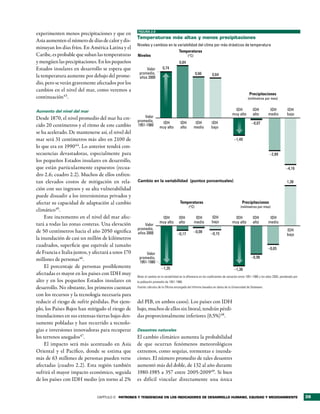 FIGURA 2.9
experimenten menos precipitaciones y que en
                                                    temperaturas más altas y menos precipitaciones
Asia aumenten el número de días de calor y dis-
                                                    Niveles y cambios en la variabilidad del clima por más drásticos de temperatura
minuyan los días fríos. En América Latina y el
                                                                                      Temperaturas
Caribe, es probable que suban las temperaturas      Niveles                                   (°C)
y mengüen las precipitaciones. En los pequeños                                        0,84
Estados insulares en desarrollo se espera que            Valor          0,74
                                                     promedio,                                       0,66        0,64
la temperatura aumente por debajo del prome-         años 2000
dio, pero se verán gravemente afectados por los
cambios en el nivel del mar, como veremos a
                                                                                                                                               Precipitaciones
continuación43.                                                                                                                               (milímetros por mes)


Aumento del nivel del mar                                                                                                         IDH             IDH           IDH           IDH
                                                                                                                                 muy alto         alto         medio          bajo
Desde 1870, el nivel promedio del mar ha cre-           Valor
                                                    promedio,          IDH             IDH            IDH       IDH                              –0,07
cido 20 centímetros y el ritmo de este cambio       1951-1980
                                                                      muy alto         alto          medio      bajo
se ha acelerado. De mantenerse así, el nivel del
mar será 31 centímetros más alto en 2100 de                                                                                        –1,49
lo que era en 199044. Lo anterior tendrá con-
secuencias devastadoras, especialmente para                                                                                                                     –2,89
los pequeños Estados insulares en desarrollo,
que están particularmente expuestos (recua-                                                                                                                                  –4,16
dro 2.6; cuadro 2.2). Muchos de ellos enfren-
tan elevados costos de mitigación en rela-          Cambio en la variabilidad (puntos porcentuales)                                                                           1,38
ción con sus ingresos y su alta vulnerabilidad
puede disuadir a los inversionistas privados y
afectar su capacidad de adaptación al cambio                                           Temperaturas                                      Precipitaciones
                                                                                              (°C)                                      (milímetros por mes)
climático45.
     Este incremento en el nivel del mar afec-                         IDH            IDH             IDH       IDH               IDH             IDH           IDH
                                                                      muy alto        alto           medio      bajo             muy alto         alto         medio
tará a todas las zonas costeras. Una elevación          Valor
                                                    promedio,                                                                                                                 IDH
de 50 centímetros hacia el año 2050 significa       años 2000                       –0,17
                                                                                                     –0,08      –0,15                                                         bajo
la inundación de casi un millón de kilómetros
cuadrados, superficie que equivale al tamaño
                                                                                                                                                              –0,65
de Francia e Italia juntos, y afectará a unos 170        Valor
                                                     promedio,                                                                                   –0,98
millones de personas46.                              1951-1980
     El porcentaje de personas posiblemente                            –1,35                                                       –1,38
afectadas es mayor en los países con IDH muy
                                                    Nota: el cambio en la variabilidad es la diferencia en los coeficientes de variación entre 1951-1980 y los años 2000, ponderado por
alto y en los pequeños Estados insulares en         la población promedio de 1951-1980.
desarrollo. No obstante, los primeros cuentan       Fuente: cálculos de la Oficina encargada del Informe basados en datos de la Universidad de Delaware.

con los recursos y la tecnología necesaria para
reducir el riesgo de sufrir pérdidas. Por ejem-     del PIB, en ambos casos). Los países con IDH
plo, los Países Bajos han mitigado el riesgo de     bajo, muchos de ellos sin litoral, tendrán pérdi-
inundaciones en sus extensas tierras bajas den-     das proporcionalmente inferiores (0,5%)48.
samente pobladas y han recurrido a tecnolo-
gías e inversiones innovadoras para recuperar       Desastres naturales
los terrenos anegados47.                            El cambio climático aumenta la probabilidad
     El impacto será más acentuado en Asia          de que ocurran fenómenos meteorológicos
Oriental y el Pacífico, donde se estima que         extremos, como sequías, tormentas e inunda-
más de 63 millones de personas pueden verse         ciones. El número promedio de tales desastres
afectadas (cuadro 2.2). Esta región también         aumentó más del doble, de 132 al año durante
sufrirá el mayor impacto económico, seguida         1980-1985 a 357 entre 2005-200949. Si bien
de los países con IDH medio (en torno al 2%         es difícil vincular directamente una única


                               CAPÍTULO 2 Patrones y tendencias en los indicadores de desarrollo humano, equidad y medioambiente                                                          39
 