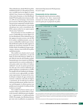 África Subsahariana, donde 99% de los pobres       relativamente baja (menos de 15%) de personas
multidimensionales se ve afectado por al menos     sin acceso a agua.
una y casi 60%, por las tres (figura 3.2, panel
inferior). Estas carencias son también graves,     Comprensión de las relaciones
si bien menos frecuentes, en Asia Meridional,      Para comprender mejor las privaciones ambien-
donde 97% de los pobres tiene al menos un défi-    tales, analizamos los datos manteniendo
cit y 18%, los tres. En Europa y Asia Central,     constantes los niveles de pobreza9. Se orde-
por el contrario, 39% de los pobres sufre una o    naron los países por su proporción de pobres
más privaciones ambientales (excluido Tayikis-
tán, donde hay mucha pobreza y el porcentaje       FIGURA 3.2

afectado por una o más es inusualmente alto:       Privaciones ambientales en el iPm
82%) y quienes sufren las tres superan apenas        IPM

1% (sin contar Tayikistán).
                                                      0,7           • Estados Árabes
     Estas privaciones son más extendidas en el                       Asia Oriental y el Pacíﬁco
                                                      0,6           ✖ Europa y Asia Central
acceso a combustible para cocinar (figura 3.3).
                                                                      América Latina y el Caribe
En Asia Meridional y África Subsahariana, las         0,5
dos regiones de menos recursos, más de 90%                          • Asia Meridional
                                                                                                              17
                                                                    ✖ África Subsahariana
de los pobres multidimensionales carece de            0,4
acceso a combustibles modernos para cocinar.
Más de 85% de los pobres de ambas regiones no         0,3
dispone de saneamiento mejorado. En varios
Estados Árabes, los problemas de agua son gra-        0,2

vitantes y afectan a más de 60% de los pobres
multidimensionales.                                   0,1

     Hay también una relación entre la escala
                                                        0
de las privaciones ambientales y el valor del
                                                             0                           10                             20                         30                             40
Índice de Desarrollo Humano (IDH) de un                                          Contribución de las privaciones ambientales al IPM (%)
país. Más de cuatro de cada 10 pobres multidi-
mensionales que viven en países con IDH bajo
                                                     IPM
experimentan las tres carencias ambientales. Y        0,7
estos países suelen tener índices de “pobreza
ambiental” cerca de seis puntos porcentuales          0,6
más altos que si las carencias ambientales que
padecen igualaran su ponderación en el IPM.           0,5
Por ejemplo, 65% de la población de Madagas-
car no tiene acceso a agua potable, con impor-        0,4

tantes repercusiones: la mayoría de las escue-
las del país no dispone de agua corriente para        0,3

mantener condiciones adecuadas de higiene
                                                      0,2
y saneamiento, de tal modo que los alumnos
enferman periódicamente, pierden clases y tie-
                                                      0,1
nen mal desempeño. La diarrea provoca una
pérdida anual estimada de 3,5 millones de días
                                                        0
escolares en este país8.                                     0            10          20           30              40        50            60           70            80
     Pero también hay buenas noticias, que en                       Proporción de pobres multidimensionales con tres privaciones ambientales (%)
ocasiones reflejan una positiva labor en mate-
ria de extensión y difusión por parte de gobier-   Nota: la línea quebrada en el panel superior muestra cuál sería la contribución promedio de las privaciones ambientales si su aporte

nos y organizaciones no gubernamentales            a la pobreza total fuera igual a su peso en el IPM. Los países de la derecha tienen una pobreza ambiental desproporcionada y los
                                                   países de la izquierda, menos de lo esperado. Los años de las encuestas difieren entre los países; vea más detalles en el cuadro
(ONG). Por ejemplo, Asia Meridional destaca        estadístico 5.
por tener entre su población una proporción        Fuente: cálculos del personal de la Oficina encargada del Informe según datos del cuadro estadístico 5.




                                                                    CAPÍTULO 3 identiFicación de los eFectos y comPrensión de las relaciones                                              51
 