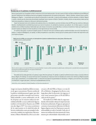RecuadRo 3.1
Tendencias en la pobreza multidimensional
 Nuestra preocupación por la equidad nos lleva a enfocarnos en los más desfavorecidos. Este año usamos el Índice de Pobreza Multidimensional (IPM) para
 descubrir tendencias en las múltiples privaciones que golpean simultáneamente a los pobres de siete países —Bolivia, Colombia, Jordania, Kenya, Lesotho,
 Madagascar y Nigeria— y encontramos que la pobreza ha disminuido en todos ellos. La baja fue más acelerada, en términos absolutos, en Bolivia, Nigeria
 y Lesotho, mientras que las reducciones porcentuales anualizadas fueron mayores en Bolivia, Colombia y Jordania, donde una baja pobreza implica que las
 reducciones pequeñas se traducen en descensos relativamente grandes.
      Captar los descensos tanto en la incidencia de la pobreza como en su intensidad es una de las fortalezas clave del IPM, que crea incentivos útiles para
 disminuir simultáneamente la cantidad de personas que viven en la pobreza y la cantidad de privaciones que padecen. Así, el índice supera un conocido
 problema de las medidas de pobreza tradicionales (que solo incluyen el recuento) y que pueden llevar a centrarse únicamente en hacer que la gente que se
 encuentra apenas por debajo de la línea de pobreza se sitúe ligeramente por encima de ella.
      En nuestros siete países, la pobreza ha bajado gracias a la reducción tanto de la cantidad de pobres multidimensionales como de la intensidad de su
 pobreza. La mejora de Madagascar, por ejemplo, se debió principalmente a esta última, mientras que en los demás países el cambio más importante se dio
 en el número de pobres.


     Reducción en el IPM y en el recuento y la intensidad de la pobreza multidimensional en siete países, diferentes años
     (promedio anual de la variación porcentual)

           IPM      Recuento
                        Intensidad
          0,008                       0,022                         0,089                         0,156                         0,229                         0,310                       0,357

                                                                                                                                                –0,5                         –0,2
                                                                                                                  –0,7                                                                            –0,7
                                                       –1,1
                         –1,6                                                       –1,9                                                                                            –2,2                 –1,6
                                                                                                                                                        –3,1          –3,0
                                                                                                                          –3,8           –3,4
                                                                                            –5,5           –5,0
                  –5,4
    –6,9

                                –9,1            –8,4                         –8,7
                                                               –9,8
       Jordania                     Colombia                       Bolivia                      Lesotho                         Kenya                       Nigeria                  Madagascar
       2007–2009                    2005–2010                    2003–2008                     2004–2009                      2003–2009                    2003–2008                   2004–2009


 Nota: los valores en negritas son los niveles del IPM del año más reciente disponible. El recuento se refiere al porcentaje de la población pobre multidimensional; la intensidad alude al porcentaje promedio de
 las privaciones que experimentan aquellos que sufren pobreza multidimensional.
 Fuente: Alkire y otros, próxima publicación.


      Del análisis de las caídas generales en la pobreza surgen diferentes patrones. Por ejemplo, la pobreza multidimensional se redujo a una tasa similar en
 Kenya y Nigeria. Sin embargo, los avances de Kenya fueron impulsados por mejoras en todos los indicadores de nivel de vida, mientras que Nigeria progresó
 más en agua y saneamiento y en mortalidad infantil. La reducción de la pobreza fue generalizada en toda Kenya. En Nigeria, por el contrario, esta aumentó
 en el Noroeste, la región más pobre, y disminuyó considerablemente en el Sur.
 Fuentes: Alkire y otros, en preparación; Encuestas Demográficas y de Salud (www.measuredhs.com).




riesgos son mayores donde hay déficits en mate-                                  cercano a 6% del PIB en Ghana y en más de
ria de agua y saneamiento. Nuestro análisis de                                   4% en Pakistán. Al agregarse los efectos a más
la pobreza multidimensional sugiere que tales                                    largo plazo sobre la educación y los ingresos, el
privaciones coinciden a menudo con la morta-                                     costo anual aumenta hasta en 9% del PIB en
lidad atribuible a causas ambientales: seis de                                   cada uno de los países27.
los 10 países con los mayores índices de mor-                                         El estudio de la OMS sobre la carga mun-
talidad atribuible a causas ambientales figuran                                  dial de enfermedades subraya la importancia de
también en la lista de los 10 países con el IPM                                  los factores ambientales. El agua no apta para el
más alto (figura 3.5)26. Los costos económicos                                   consumo, el saneamiento deficiente y la falta de
de las repercusiones en la salud derivadas de                                    higiene figuran entre las 10 primeras causas de
factores ambientales como, por ejemplo, la des-                                  enfermedades en todo el mundo. Cada año, al
nutrición, también son importantes. Reciente-                                    menos tres millones de niños menores de 5 años
mente, el Banco Mundial los cifró en un valor                                    mueren por enfermedades relacionadas con el


                                                                                              CAPÍTULO 3 identiFicación de los eFectos y comPrensión de las relaciones                                               55
 