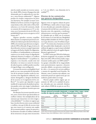 años ha estado asociada con recursos natura-          es “a la vez difícil y una distorsión de la
les y desde 1990, al menos 18 pugnas han sido         realidad”138.
alimentadas por la explotación de estos bie-
nes y otros factores ambientales132 . Algunas         efectos de las catástrofes
pruebas de estudios comparativos de países            que generan desigualdad
son ilustrativas. Por ejemplo, la mayor varia-
bilidad en las lluvias aumenta el riesgo de que       Quienes viven en tugurios urbanos de países
surjan luchas civiles, sobre todo en África Sub-      con IDH bajo y medio sufren el mayor riesgo
sahariana y en el resto del continente, donde         de verse afectados por catástrofes climáticas y
un aumento de la temperatura en 1°C se rela-          el aumento del nivel del mar a causa de la com-
ciona con el incremento de más de 10% en la           binación entre alta exposición e insuficiente
probabilidad de que ocurra una guerra civil el        infraestructura y servicios que los protejan139.
mismo año133.                                         Se vislumbra que en 2050, con un aumento
     Algunos episodios recientes respaldan            de 0,5 metros en el nivel del mar, Bangladesh
dicha relación. La competencia por la tierra con-     habrá perdido alrededor de 11% de su superfi-
tribuyó a la violencia post electoral en Kenya en     cie, lo que afectaría a unos 15 millones de per-
2008 y a las tensiones que derivaron en el geno-      sonas140. Ese mismo año, el aumento en el nivel
cidio de 1994 en Rwanda. El agua, la tierra y la      del mar podría haber desplazado a más de 14
desertificación tuvieron un papel importante          millones de egipcios, ya que la mayor salinidad
en la guerra de Darfur (Sudán). En Afganistán,        del Nilo reduciría la tierra de regadío disponi-
el conflicto y el medioambiente se encuentran         ble para la agricultura141.
cautivos en un círculo vicioso: la degradación             La ONU estima que 29% de los habitantes
ambiental alimenta el conflicto y el conflicto        de barrios marginales vive en países con IDH
degrada el medioambiente134. Las políticas en         bajo y otro 24% y 15% en China e India, respec-
respuesta a esta situación, cuando están mal          tivamente (ambos países con IDH medio)142 .
diseñadas o no toman en cuenta los intereses          Los grupos vulnerables de las megaciudades
de todas las partes, también pueden exacerbar         están particularmente expuestos a desastres
el riesgo de llegar a una conflagración.              naturales, debido a sus precarias condiciones
     La escasez de recursos a escala global y local   de vida y a la ausencia de servicios públicos
puede ser una causa primordial de discordia:          y sistemas de seguridad social formales. No
uno de los primeros estudios resalta las inte-        obstante, como se muestra más adelante, una
racciones entre degradación ambiental, creci-         sustitución parcial con capital social, que cree
miento demográfico y desigual distribución            resiliencia, puede reducir ese riesgo.
de los recursos en el surgimiento de los con-              Nuestro propio análisis sugiere que un
flictos135. Los países que dependen en gran           aumento de 10% en la cantidad de perso-
medida de la exportación de productos prima-          nas afectadas por una catástrofe climática
rios pueden correr más riesgos: la abundancia         suele reducir el IDH de un país en casi 2% y
de recursos es un poderoso incentivo para una
                                                      CUADRO 3.2
contienda136.
                                                      tiempo semanal promedio destinado a recoger leña y agua, zonas
     No obstante, los recursos naturales rara vez     rurales de algunos países de África subsahariana (horas)
son, acaso, el único factor que desencadena un                                          Guinea               Madagascar                     Malawi              Sierra Leona
conflicto violento. Son multiplicadores de las        Género y proporción             (2002–03)                (2001)                       (2004)               (2003–04)
amenazas que interactúan con otros riesgos y          Mujeres                             5,7                      4,7                        9,1                     7,3
vulnerabilidades137. Los datos no sugieren que        Hombres                             2,3                      4,1                        1,1                     4,5
haya vínculos directos entre escasez ambiental        Niñas                               4,1                      5,1                        4,3                     7,7
y conflicto, sino que la falta de recursos tiene      Niños                               4,0                      4,7                        1,4                     7,1
que estar inserta en el contexto más amplio           Mujeres/hombres                     2,5                      1,1                        8,3                     1,6
de la economía política: separar los procesos y       Niñas/niños                         1,0                      1,1                        3,1                     1,1
los elementos asociados al conflicto ambiental        Fuentes: cálculos de la Oficina encargada del Informe según datos de Bardasi y Wodon (2009) (Guinea); Blackden y Wodon (2006)
                                                      (Madagascar); Beegle y Wodon (2006) (Malawi); y Wodon y Ying (2010) (Sierra Leona).
de las estructuras a las que están circunscritos


                                                                   CAPÍTULO 3 identiFicación de los eFectos y comPrensión de las relaciones                                           65
 