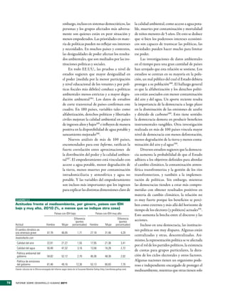 embargo, incluso en sistemas democráticos, las                             la calidad ambiental, como acceso a agua pota-
                                                          personas y los grupos afectados más adversa-                               ble, muertes por contaminación y mortalidad
                                                          mente son quienes están en peor situación y                                de niños menores de 5 años. De esto se deduce
                                                          menos empoderados. Las prioridades en mate-                                que si bien los poderosos intereses económi-
                                                          ria de políticas pueden no reflejar sus intereses                          cos son capaces de trastocar las políticas, las
                                                          y necesidades. En muchos países y contextos,                               sociedades pueden hacer mucho para limitar
                                                          las desigualdades de poder afectan los resulta-                            ese poder.
                                                          dos ambientales, que son mediados por las ins-                                  Las investigaciones de datos ambientales
                                                          tituciones políticas y sociales.                                           en el tiempo para una gran cantidad de países
                                                              En todo EE.UU., las pruebas a nivel de                                 han arrojado que esta relación se sostiene. Los
                                                          estados sugieren que mayor desigualdad en                                  estudios se centran en su mayoría en la polu-
                                                          el poder (medida por la menor participación                                ción, un mal público del cual el Estado debiera
                                                          y nivel educacional de los votantes y por polí-                            proteger a su población188. El hallazgo general
                                                          ticas fiscales más débiles) conduce a políticas                            es que la alfabetización y los derechos políti-
                                                          ambientales menos estrictas y a mayor degra-                               cos están asociados con menor contaminación
                                                          dación ambiental184 . Los datos de estudios                                del aire y del agua. Un aporte reciente resalta
                                                          de corte transversal de países confirman este                              la importancia de la democracia a largo plazo
                                                          cuadro. En 180 países, variables tales como                                en la disminución de las emisiones de azufre
                                                          alfabetización, derechos políticos y libertades                            y dióxido de carbono189. Esto tiene sentido:
                                                          civiles mejoran la calidad ambiental en países                             la democracia demora en producir beneficios
                                                          de ingresos altos y bajos185 e influyen de manera                          instrumentales tangibles. Otra investigación
                                                          positiva en la disponibilidad de agua potable y                            realizada en más de 100 países vincula mayor
                                                          saneamiento mejorado186.                                                   nivel de democracia con menos deforestación,
                                                              Nuevos análisis de más de 100 países,                                  menos degradación de la tierra y menos conta-
                                                          encomendados para este Informe, ratifican la                               minación del aire y el agua190.
                                                          fuerte correlación entre aproximaciones de                                      Diversos estudios sugieren que la democra-
                                                          la distribución del poder y la calidad ambien-                             cia aumenta la probabilidad de que el Estado
                                                          tal187. El empoderamiento está vinculado con                               adhiera a los objetivos definidos para abordar
                                                          acceso a agua potable, menor degradación de                                el cambio climático, la contaminación atmos-
                                                          la tierra, menos muertes por contaminación                                 férica transfronteriza y la gestión de los ríos
                                                          intradomiciliaria y atmosférica y agua no                                  transfronterizos, y también a la implemen-
                                                          potable. Y las variables del empoderamiento                                tación de políticas. Sin embargo, mientras
                                                          son incluso más importantes que los ingresos                               las democracias tienden a estar más compro-
                                                          para explicar las distintas dimensiones clave de                           metidas con obtener resultados positivos en
                                                                                                                                     materia de cambio climático, la relación no
     CUADRO 3.3                                                                                                                      es muy fuerte porque los beneficios se perci-
     actitudes frente al medioambiente, por género, países con idh                                                                   ben como externos y más allá del horizonte de
     bajo y muy alto, 2010 (%, a menos que se indique otra cosa)
                                                                                                                                     tiempo de los electores (y políticos) actuales191.
                                                Países con IDH bajo                            Países con IDH muy alto
                                                                                                                                     Esto aumenta la brecha entre el discurso y las
                                                                      Diferencia                                      Diferencia     acciones.
                                                                        (puntos                                         (puntos
     Actitud                           Hombre            Mujer       porcentuales)      Hombre            Mujer      porcentuales)        Incluso en una democracia, las institucio-
     El cambio climático es                                                                                                          nes políticas son muy dispares. Algunas están
     una amenaza grave                  47,76           46,05             1,71           27,18           31,46             4,29
                                                                                                                                     centralizadas y otras, descentralizadas. Asi-
     Insatisfecho con:
                                                                                                                                     mismo, la representación política se ve afectada
      Calidad del aire                  22,81           21,27             1,55           17,95           21,36             3,41
                                                                                                                                     por el rol de los partidos políticos, la existencia
      Calidad del agua                  50,48           47,32             3,16           13,56           16,28             2,72
                                                                                                                                     de cuotas para grupos particulares, la dura-
      Política ambiental del
      gobierno                          54,82           52,12             2,70           46,36           48,38             2,02      ción de los ciclos electorales y otros factores.
      Política de emisiones                                                                                                          Algunas naciones tienen un organismo pode-
      del gobierno                      61,46           49,16            12,30           53,13           60,83             7,70      roso e independiente encargado de proteger el
     Fuente: cálculos de la Oficina encargada del Informe según datos de la Encuesta Mundial Gallup (http://worldview.gallup.com).
                                                                                                                                     medioambiente, mientras que otras tienen solo


72   INFORME SOBRE DESARROLLO HUMANO 2011
 
