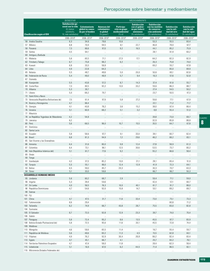 Informe sobre Desarrollo Humano - IDH 2011  slideshare