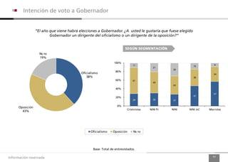 Informe sobre el panorama político de Mendoza.pdf