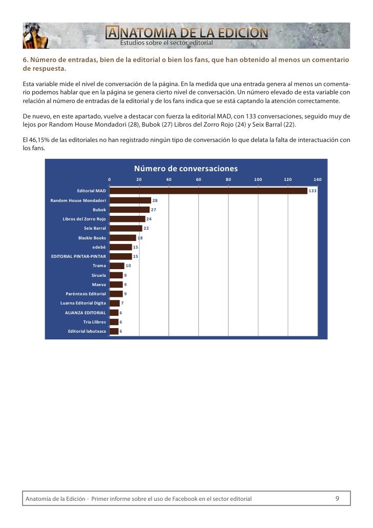 informe sobre el uso de facebook en el sector editorial 9 728
