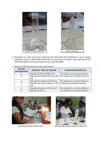 2. Introduzca en cada una de las soluciones los electrodos del multitéster o en el equipo
conductor de luz y electricidad, teniendo en cuenta que al realizar cada experiencia los
electrodos deben lavarse previamente con agua destilada.
3. Anote las observaciones de cada experimento:
Vaso de
precipitación
Solución/ Tipo de solución Conductividad eléctrica
1 Solución de NaCl al 20% m/V Sí conduce la corriente eléctrica
2 Solución de alcohol etílico al 10%
V/V
No conduce la corriente eléctrica.
3 Solución de acetona al 10% V/V No conduce la corriente eléctrica
4 Solución de ácido acético al 5%
V/V
Conduce la corriente eléctrica
5 Solución de azúcar al 10 % m/V No conduce la corriente eléctrica
6 Solución de HCl cc Si conduce la corriente eléctrica
Solución de NaCl al 20% m/V Solución de alcohol etílico al 10% V/V
 