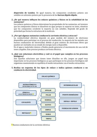dispersión de London. De igual manera, los compuestos covalentes polares son
solubles en solventes polares por la presencia de las fuerzas dipolo-dipolo.
2. ¿De qué manera influyen los enlaces químicos y físicos en la solubilidad de las
sustancias?
Los enlaces químicos y físicos determinan las propiedades de las sustancias, así tenemos
que los compuestos iónicos se disuelven en agua porque se separan en iones, mientras
que los compuestos covalente la mayoría no son solubles. Depende del grado de
polaridad que forma la estructura de la molécula.
3. ¿Por qué algunas sustancias conducen la corriente eléctrica y otras no?
La conductividad eléctrica depende en gran medida del número de electrones
disponibles para participar en el proceso de conducción. La mayoría de los metales son
buenos conductores de electricidad, debido al gran número de electrones libres que
pueden ser excitados en un estado de energía vacío y disponible.
En el agua y materiales iónicos o fluidos puede generarse el movimiento de una red de
iones cargados. Este proceso produce corriente eléctrica.
4. ¿Qué son soluciones electrolitos y cuál es el papel que cumplen en los procesos
biológicos?
Son aquellas soluciones que tienen iones disueltas en ella, juegan un papel muy
importante en los procesos biológicos ya que participan en los procesos fisiológicos del
organismo manteniendo en equilibrio el medio intracelular con el medio extracelular.
5. Realiza un esquema de los tipos de enlace e indica quienes conducen o no
conducen la electricidad.
* Buenos conductores de la corriente eléctrica
IÓNICO O
ELECTROVALENTE *
COVALENTE
METÁLICO *
APOLAR
POLAR
NORMAL
TRIPLE
SIMPLE
DATIVO
DOBLE
ENLACE QUÍMICO
INTERATÓMICO O
INTRAMOLECULAR
INTERMOLECULAR
PUENTE HIDRÓGENO
DIPOLO - DIPOLO
FUERZAS DE LONDON
 