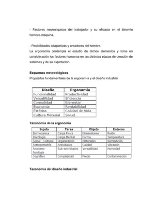 - Factores neurosíquicos del trabajador y su eficacia en el binomio
hombre-máquina.
- Posibilidades adaptativas y creadoras del hombre.
La ergonomía contempla el estudio de dichos elementos y toma en
consideración los factores humanos en las distintas etapas de creación de
sistemas y de su explotación.
Esquemas metodológicos
Propósitos fundamentales de la ergonomía y el diseño industrial
Taxonomía de la ergonomía
Taxonomía del diseño industrial
 