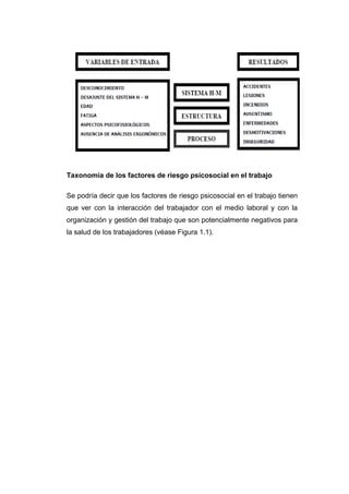 Taxonomía de los factores de riesgo psicosocial en el trabajo
Se podría decir que los factores de riesgo psicosocial en el trabajo tienen
que ver con la interacción del trabajador con el medio laboral y con la
organización y gestión del trabajo que son potencialmente negativos para
la salud de los trabajadores (véase Figura 1.1).
 
