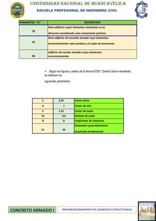 UNIVERSIDAD NACIONAL DE HUANCAVELICA
ESCUELA PROFESIONAL DE INGENIERIA CIVIL
PREDIMENSIONAMIENTO DE ELEMENTOS ESTRUCTURALES
✓ Según las figuras y tablas de la Norma E030: “Diseño Sismo resistente”,
se obtienen los
siguientes parámetros:
PARAMETRO "Ct" DESCRIPCION
35
Para edificios cuyos elementos resistentes en la
direccion considerada sean unicamente porticos
45
Para edificios de concreto armado cuyo elementos
sismorresistentes sean porticos y la cajas de ascensores .
60
edificios de cocreto armado cuyos elementos
sismorresistentes
Z 0.35 Factor Zona
U 1 Factor de Uso
S 1.15 Factor de suelo
Tp 0.6 Periodo de suelo
R 8 Coeficiente de reduccion
Ct 35
Parametro para determinar
el periodo fundamental
 
