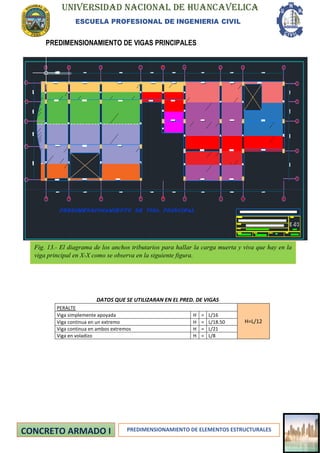 UNIVERSIDAD NACIONAL DE HUANCAVELICA
ESCUELA PROFESIONAL DE INGENIERIA CIVIL
PREDIMENSIONAMIENTO DE ELEMENTOS ESTRUCTURALES
PREDIMENSIONAMIENTO DE VIGAS PRINCIPALES
DATOS QUE SE UTILIZARAN EN EL PRED. DE VIGAS
PERALTE
H=L/12
Viga simplemente apoyada H = L/16
Viga continua en un extremo H = L/18.50
Viga continua en ambos extremos H = L/21
Viga en voladizo H = L/8
Fig. 13.- El diagrama de los anchos tributarios para hallar la carga muerta y viva que hay en la
viga principal en X-X como se observa en la siguiente figura.
 