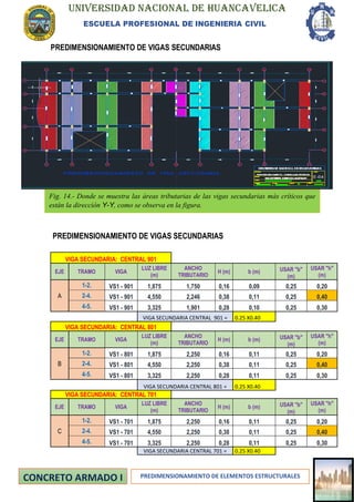UNIVERSIDAD NACIONAL DE HUANCAVELICA
ESCUELA PROFESIONAL DE INGENIERIA CIVIL
PREDIMENSIONAMIENTO DE ELEMENTOS ESTRUCTURALES
PREDIMENSIONAMIENTO DE VIGAS SECUNDARIAS
PREDIMENSIONAMIENTO DE VIGAS SECUNDARIAS
VIGA SECUNDARIA: CENTRAL 901
EJE TRAMO VIGA
LUZ LIBRE
(m)
ANCHO
TRIBUTARIO
H (m) b (m) USAR "b"
(m)
USAR "h"
(m)
A
1-2. VS1 - 901 1,875 1,750 0,16 0,09 0,25 0,20
2-4. VS1 - 901 4,550 2,246 0,38 0,11 0,25 0,40
4-5. VS1 - 901 3,325 1,901 0,28 0,10 0,25 0,30
VIGA SECUNDARIA CENTRAL 901 = 0.25 X0.40
VIGA SECUNDARIA: CENTRAL 801
EJE TRAMO VIGA
LUZ LIBRE
(m)
ANCHO
TRIBUTARIO
H (m) b (m) USAR "b"
(m)
USAR "h"
(m)
B
1-2. VS1 - 801 1,875 2,250 0,16 0,11 0,25 0,20
2-4. VS1 - 801 4,550 2,250 0,38 0,11 0,25 0,40
4-5. VS1 - 801 3,325 2,250 0,28 0,11 0,25 0,30
VIGA SECUNDARIA CENTRAL 801 = 0.25 X0.40
VIGA SECUNDARIA: CENTRAL 701
EJE TRAMO VIGA
LUZ LIBRE
(m)
ANCHO
TRIBUTARIO
H (m) b (m) USAR "b"
(m)
USAR "h"
(m)
C
1-2. VS1 - 701 1,875 2,250 0,16 0,11 0,25 0,20
2-4. VS1 - 701 4,550 2,250 0,38 0,11 0,25 0,40
4-5. VS1 - 701 3,325 2,250 0,28 0,11 0,25 0,30
VIGA SECUNDARIA CENTRAL 701 = 0.25 X0.40
Fig. 14.- Donde se muestra las áreas tributarias de las vigas secundarias más críticos que
están la dirección Y-Y, como se observa en la figura.
 