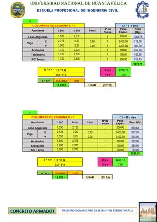 UNIVERSIDAD NACIONAL DE HUANCAVELICA
ESCUELA PROFESIONAL DE INGENIERIA CIVIL
PREDIMENSIONAMIENTO DE ELEMENTOS ESTRUCTURALES
3
COLUMNAS DE ESQUINA C - 1 C1 - 5To piso
Aportante L (m) b (m) h (m)
Nº de
Veces
Peso
Espec.
Peso
(Kg)
Losa Aligerada 1,500 2,375 1 300,00 1068,75
Viga
X 2,375 0,25 0,50 1 2400,00 712,50
Y 1,500 0,25 0,40 1 2400,00 360,00
Acabados 1,750 2,625 1 100,00 459,38
Tabiqueria 1,750 2,625 1 100,00 459,38
S/C Techo 1,750 2,625 1 200,00 918,75
3978,75
b * h = 1.5 * P.G. P.G = 3978,75
0.2 * F'c F'c = 210
b * h = 142,0982 cm2
11,9205 USAR (25* 25)
4
COLUMNAS DE ESQUINA C - 1 C1 - 5To piso
Aportante L (m) b (m) h (m)
Nº de
Veces
Peso
Espec.
Peso (Kg)
Losa Aligerada 1,350 2,125 1 300,00 860,63
Viga
X 2,125 0,25 0,50 1 2400,00 637,50
Y 1,350 0,25 0,30 1 2400,00 243,00
Acabados 1,600 2,375 1 100,00 380,00
Tabiqueria 1,600 2,375 1 100,00 380,00
S/C Techo 1,600 2,375 1 200,00 760,00
3261,13
b * h = 1.5 * P.G. P.G = 3261,13
0.2 * F'c F'c = 210
b * h = 116,4688 cm2
10,7921 USAR (25* 25)
 